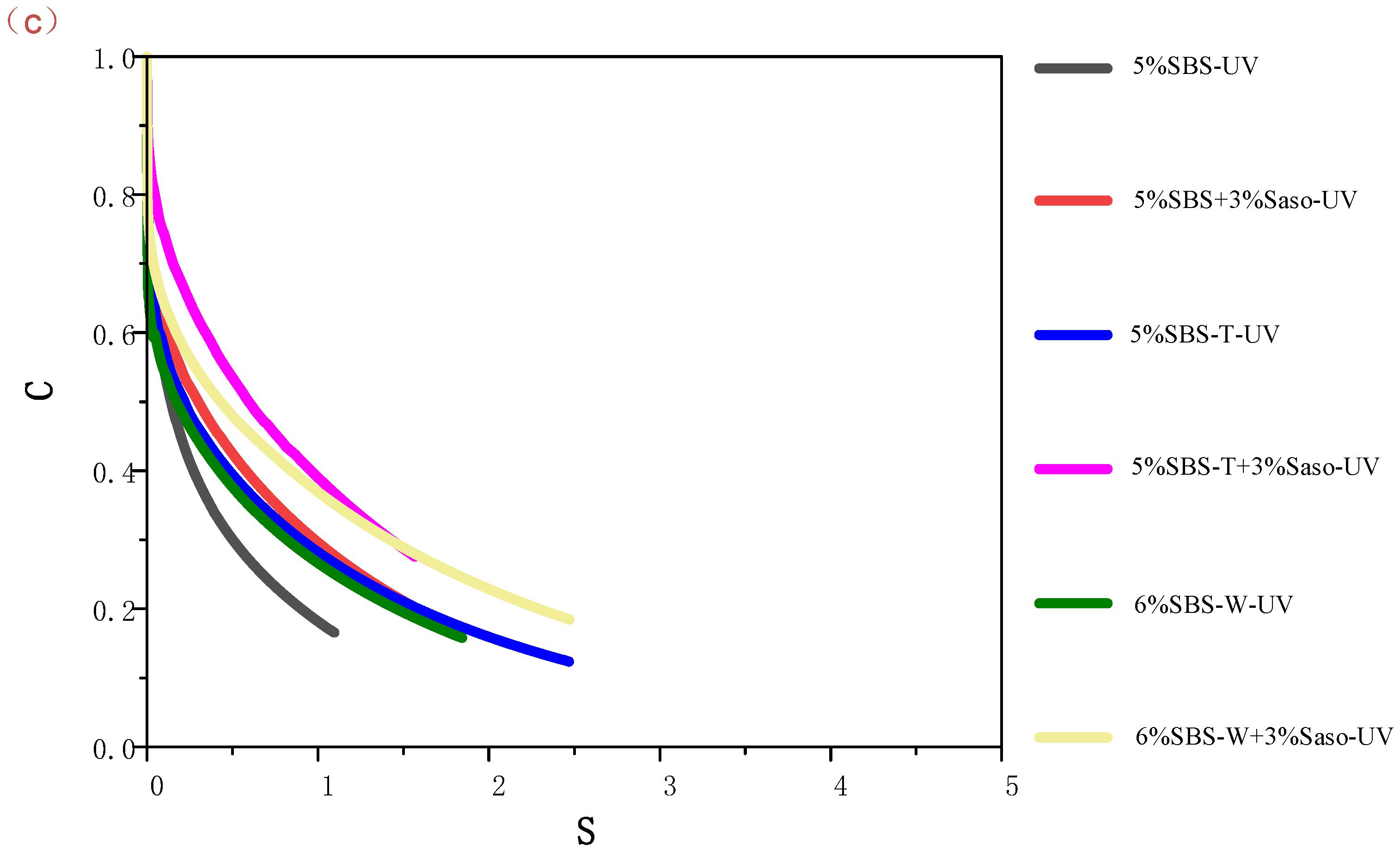 Coatings 13 00311 g007b Coatings 13 00311 g007b