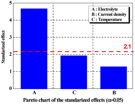 Coatings 13 00312 g001