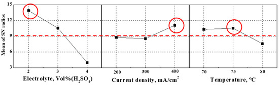 Coatings 13 00312 g002