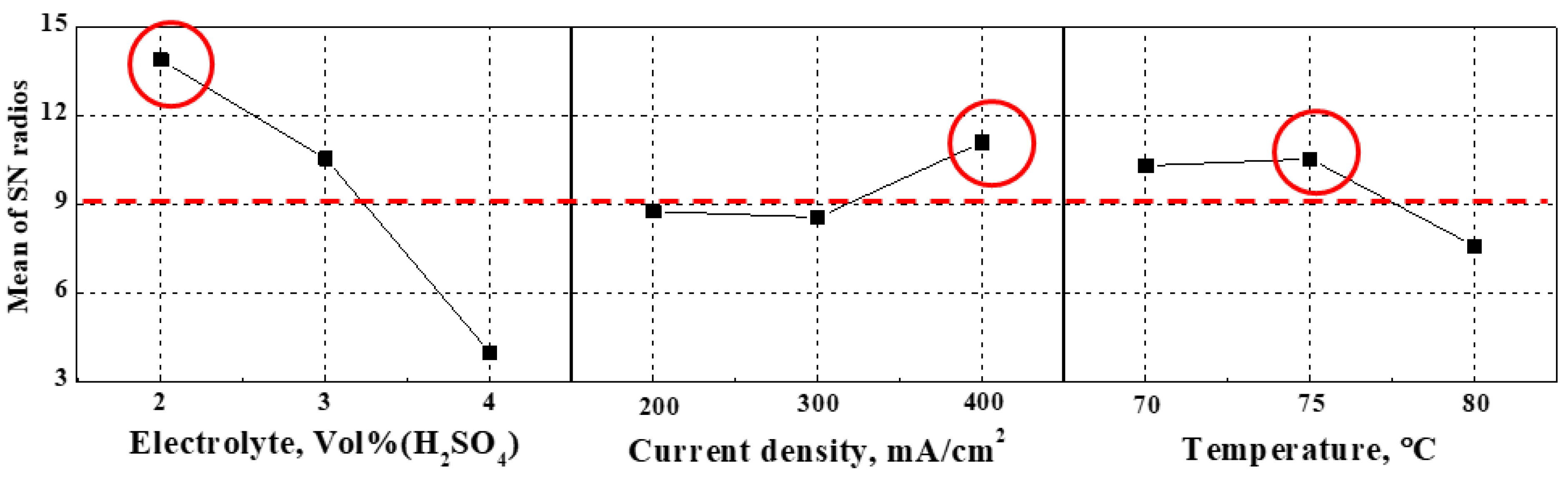Coatings 13 00312 g002 Coatings 13 00312 g002