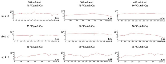 Coatings 13 00312 g005
