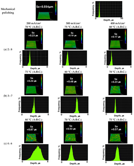 Coatings 13 00312 g006