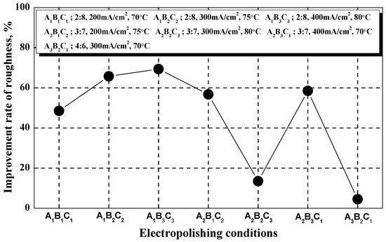 Coatings 13 00312 g007