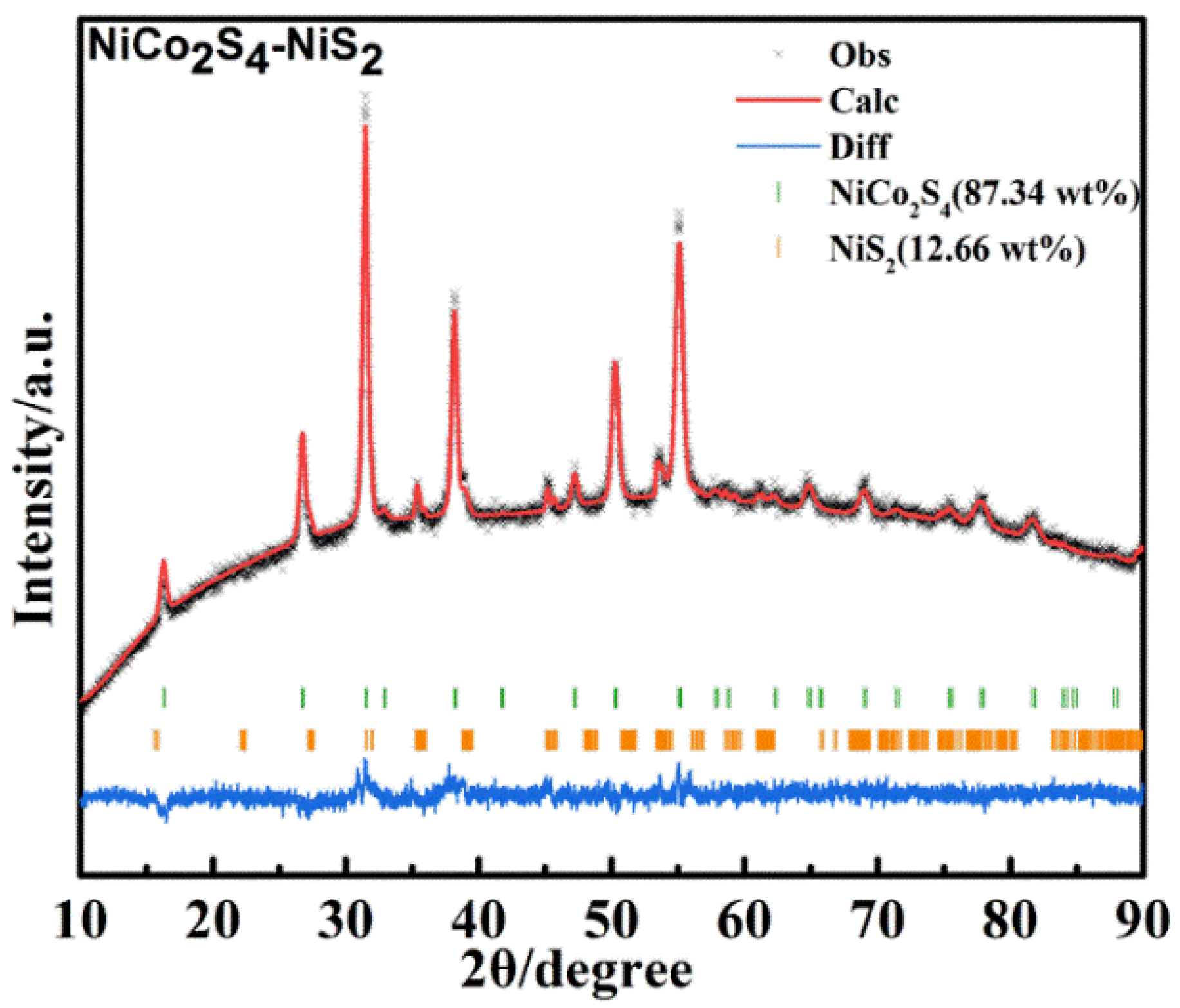 Coatings 13 00313 g003 Coatings 13 00313 g003