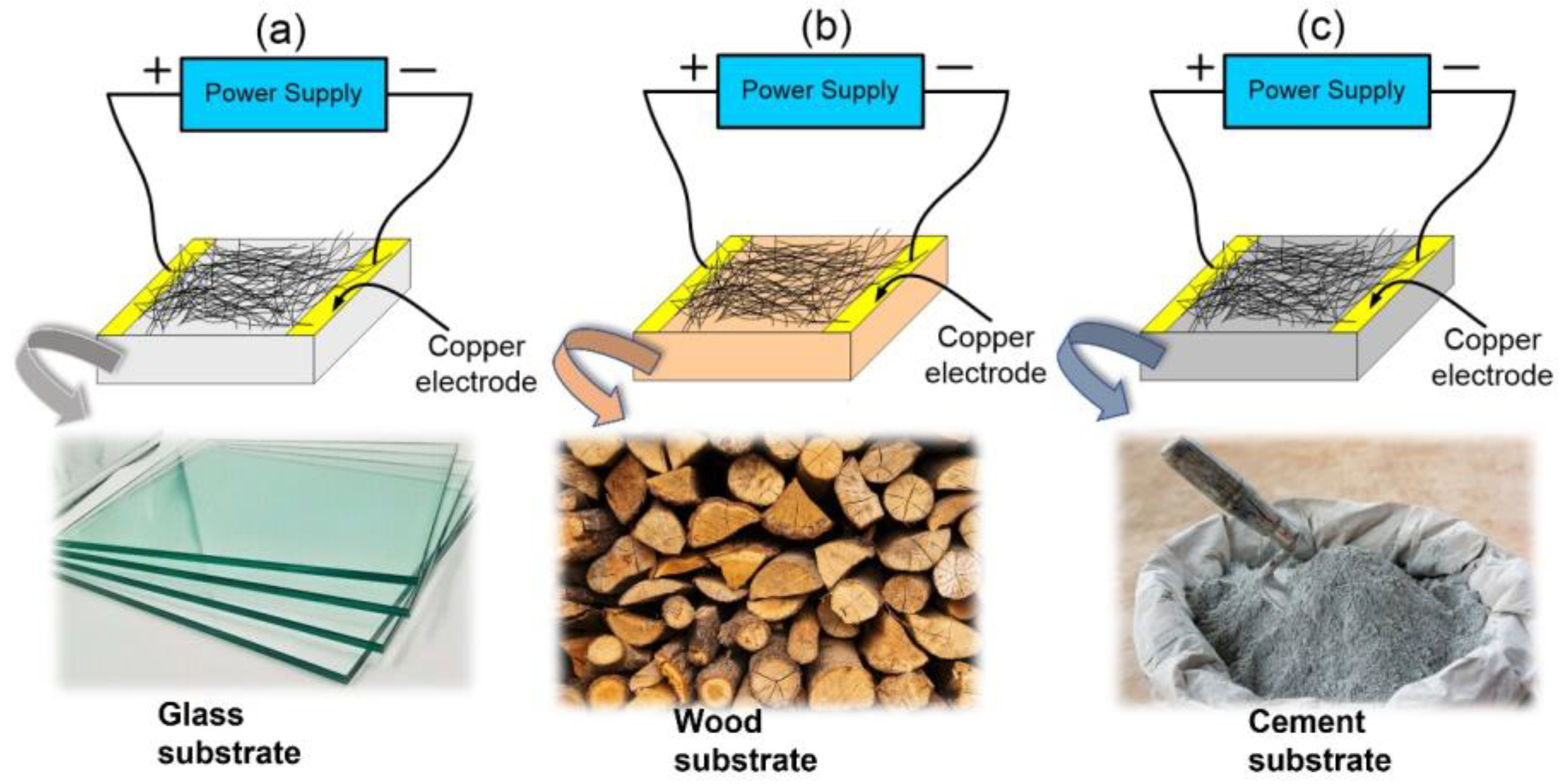 Coatings 13 00315 g002 Coatings 13 00315 g002