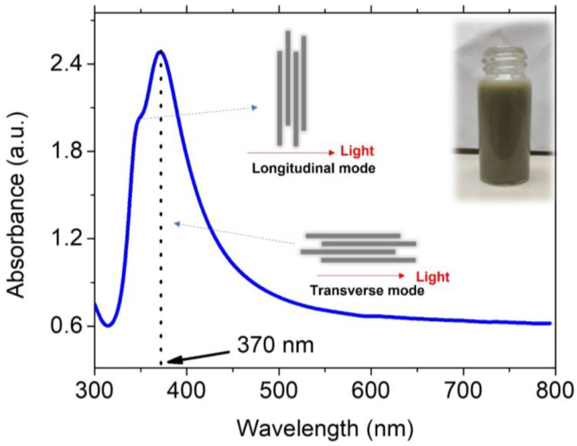 Coatings 13 00315 g004 Coatings 13 00315 g004