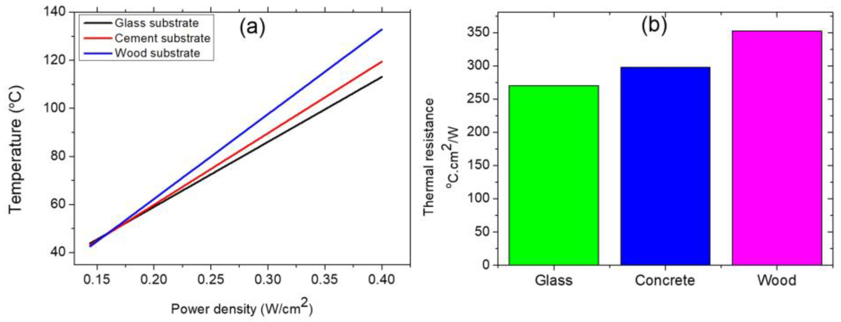 Coatings 13 00315 g008 Coatings 13 00315 g008