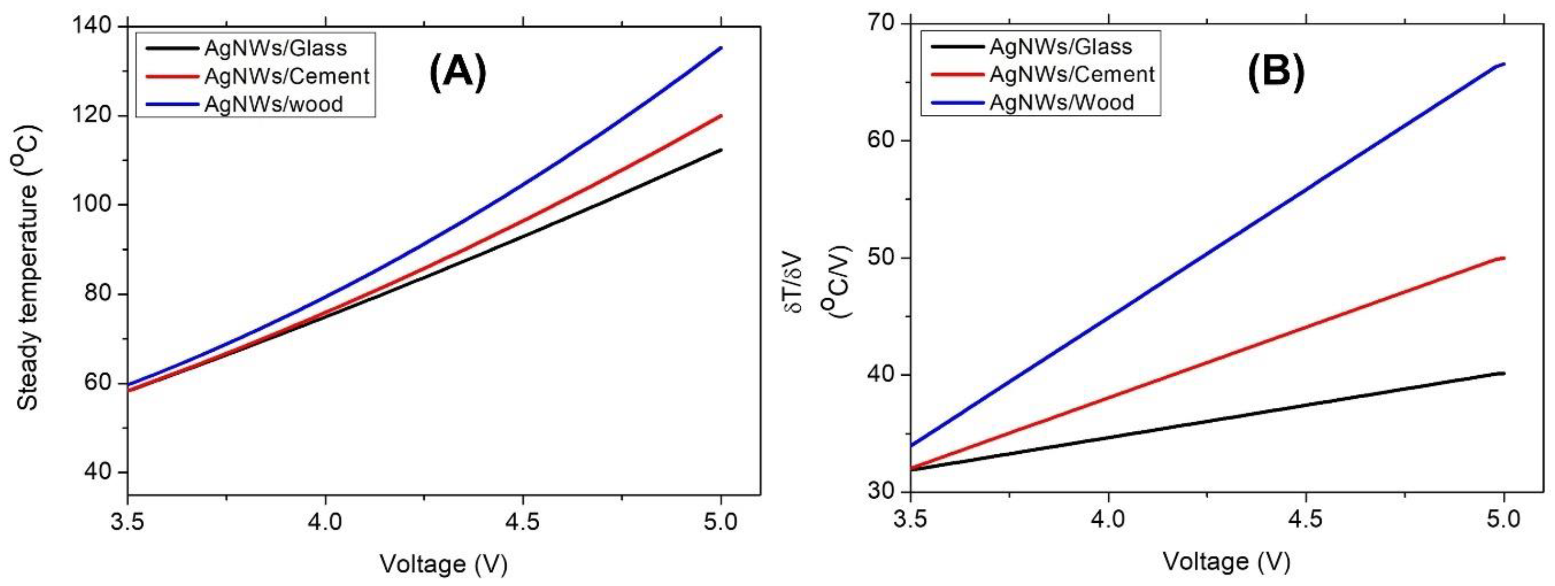 Coatings 13 00315 g009 Coatings 13 00315 g009