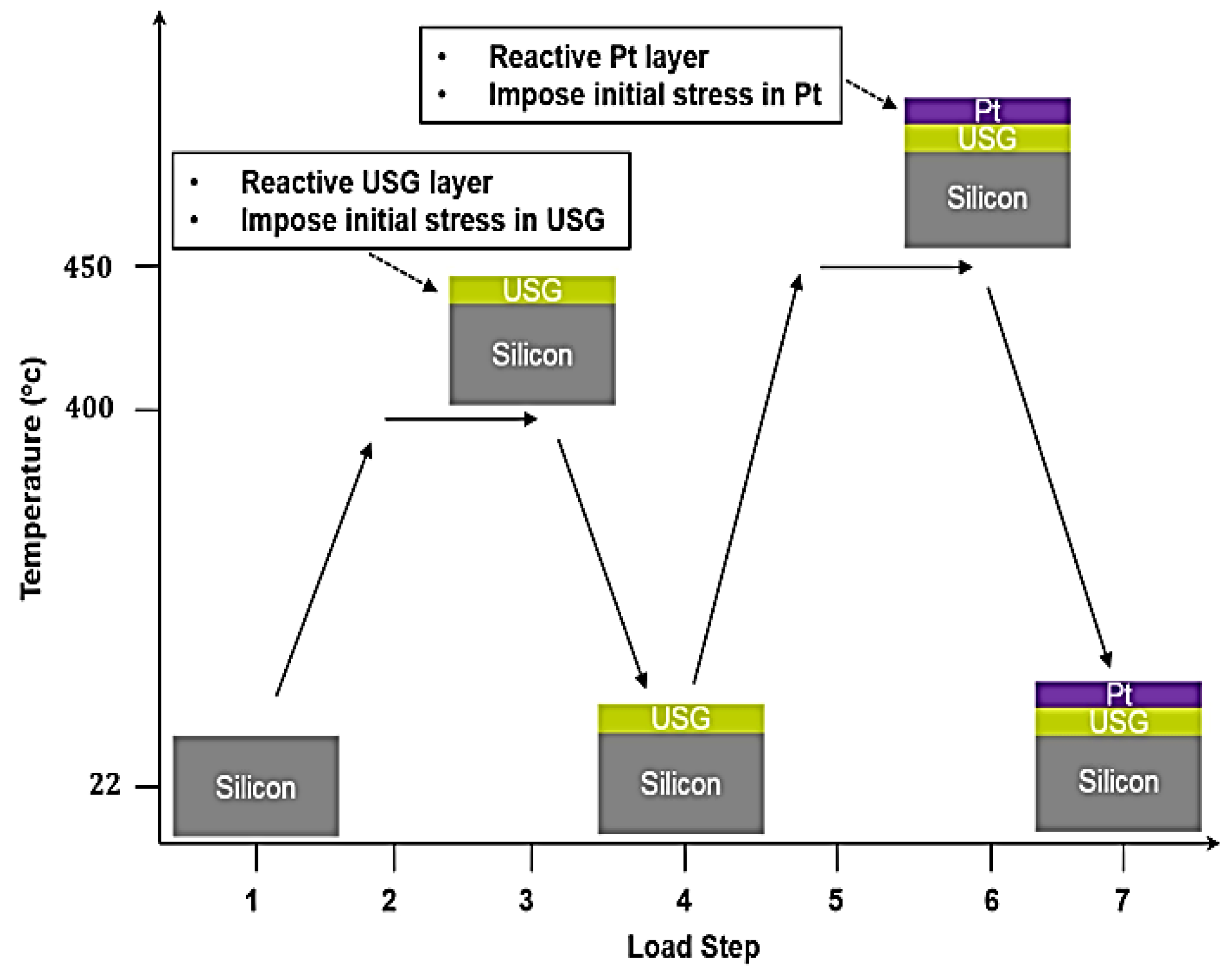 Coatings 13 00318 g003