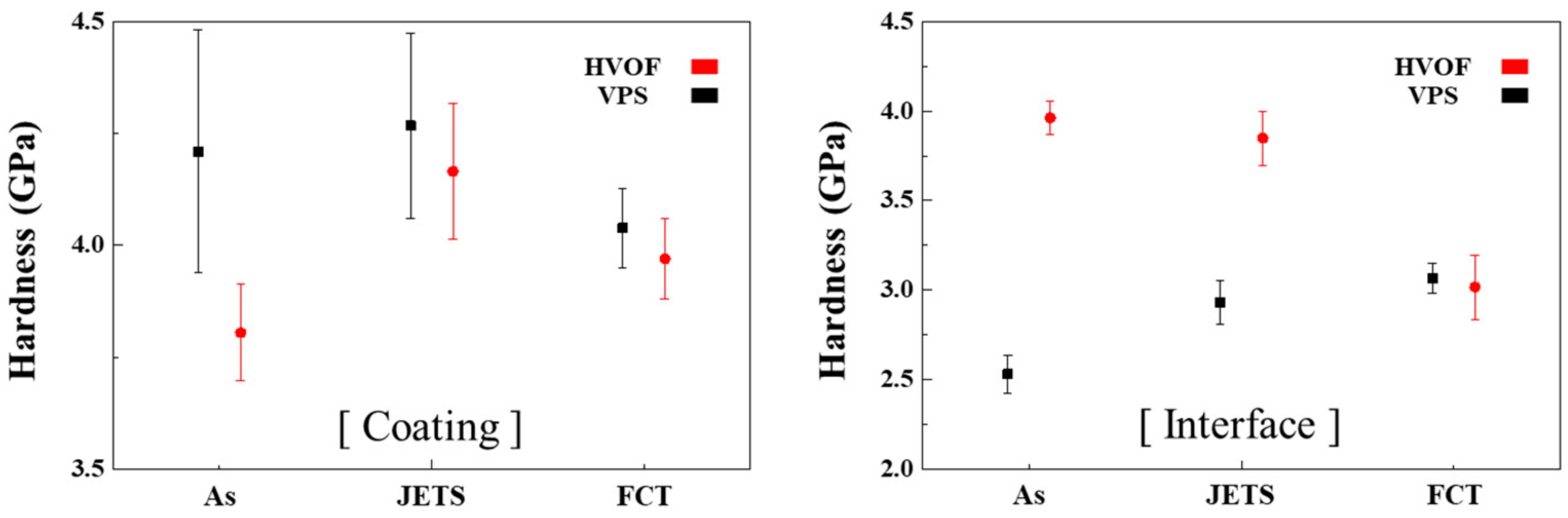 Coatings 13 00319 g007 Coatings 13 00319 g007