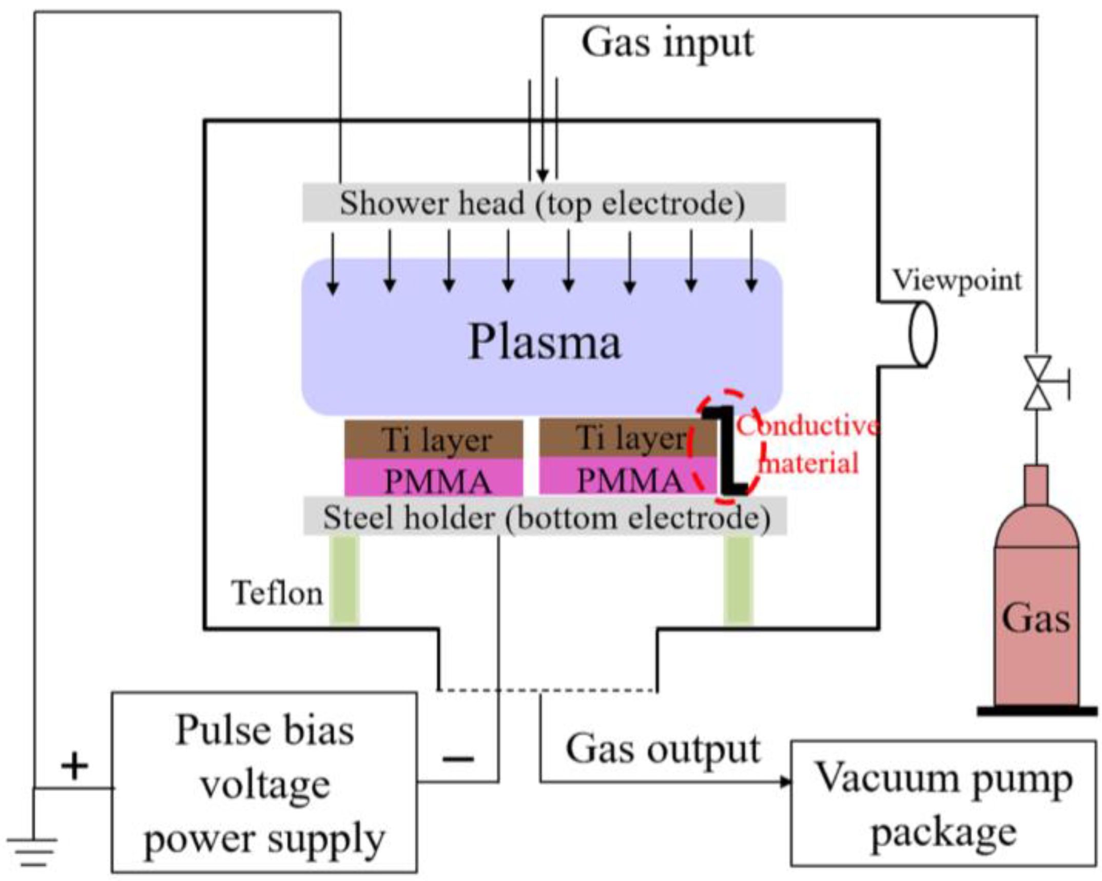 Coatings 13 00320 g001