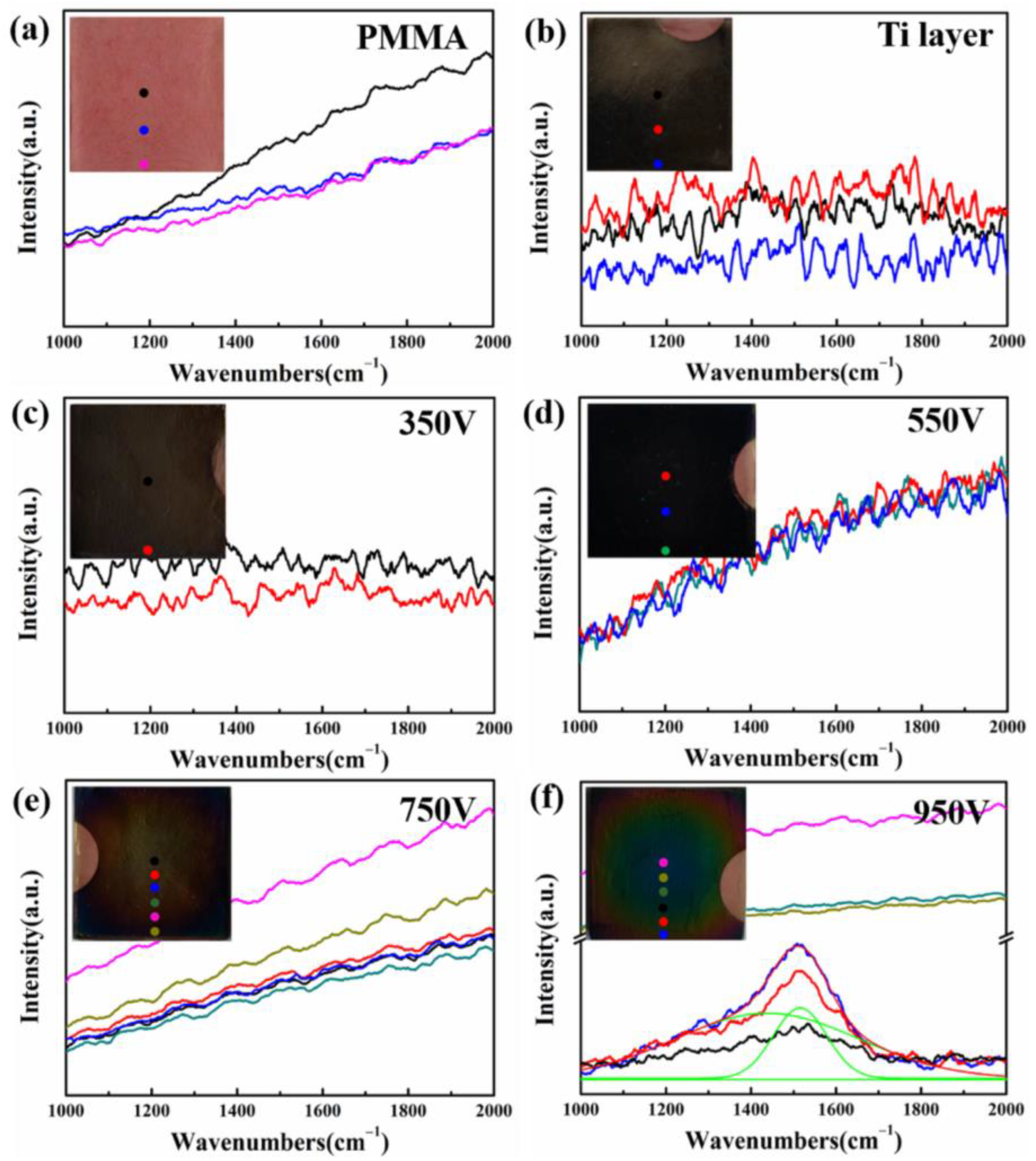 Coatings 13 00320 g002