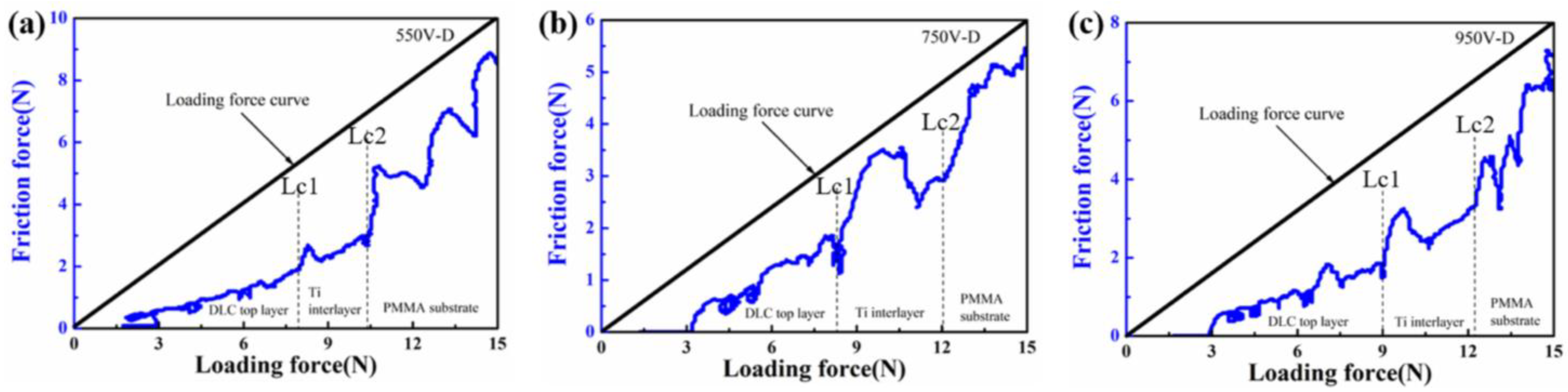 Coatings 13 00320 g007