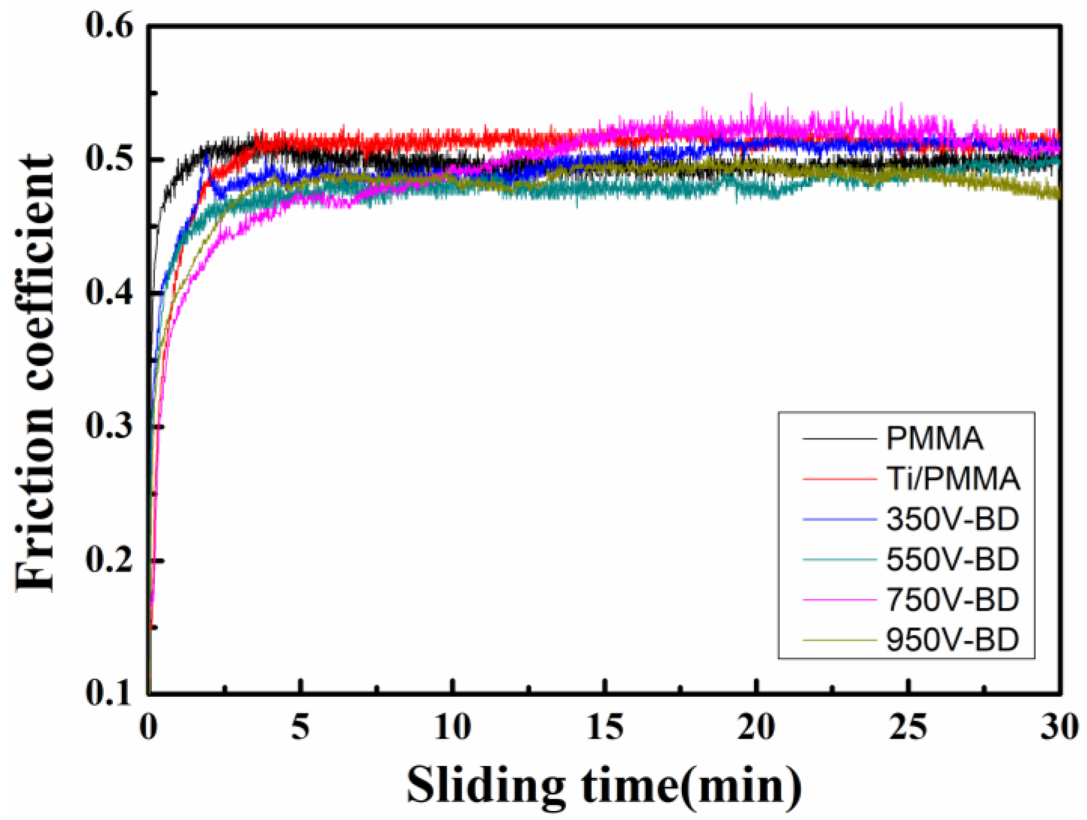 Coatings 13 00320 g008