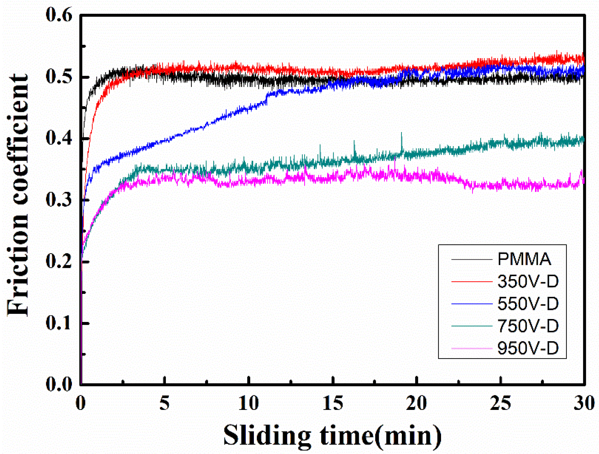 Coatings 13 00320 g010