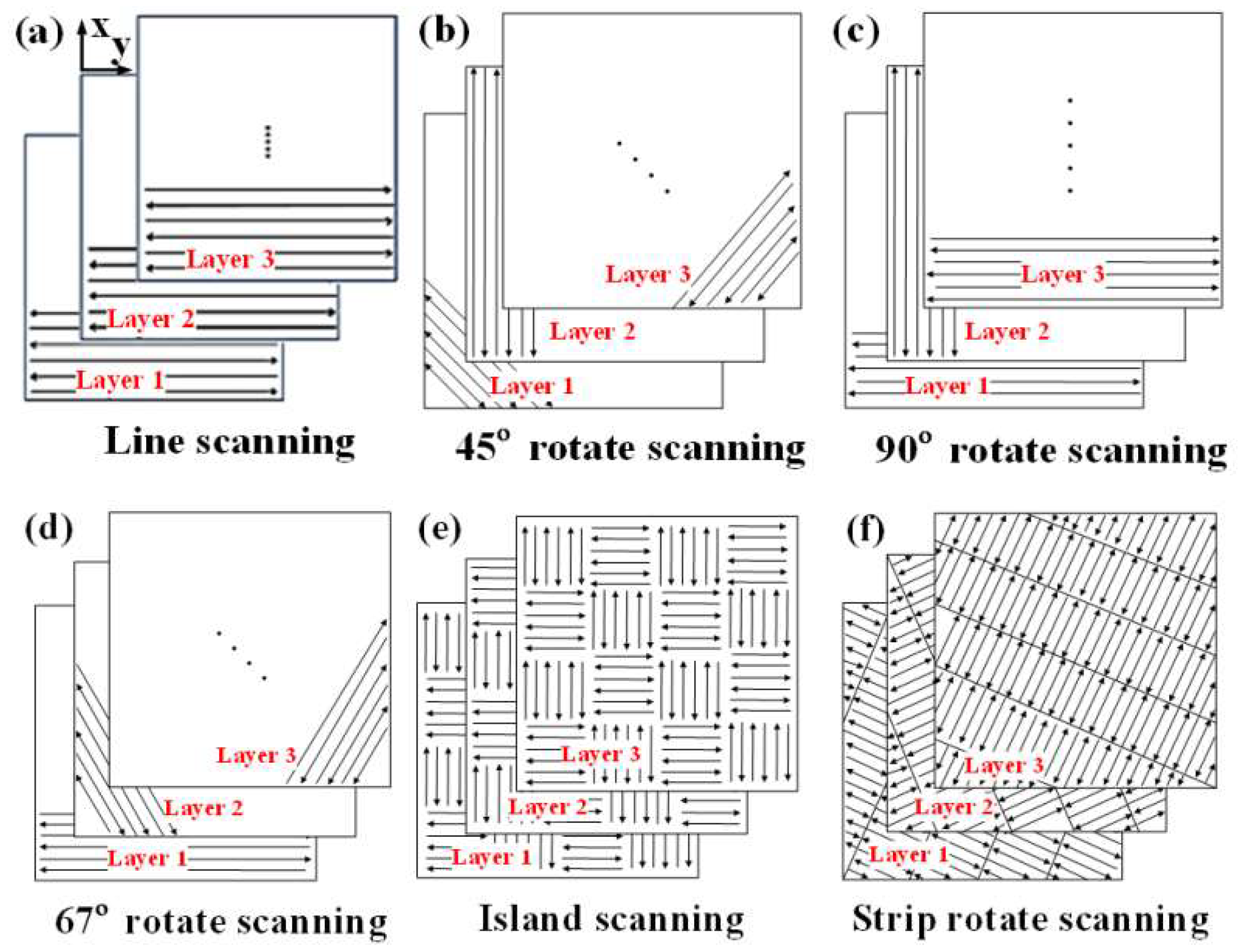 Coatings 13 00321 g003