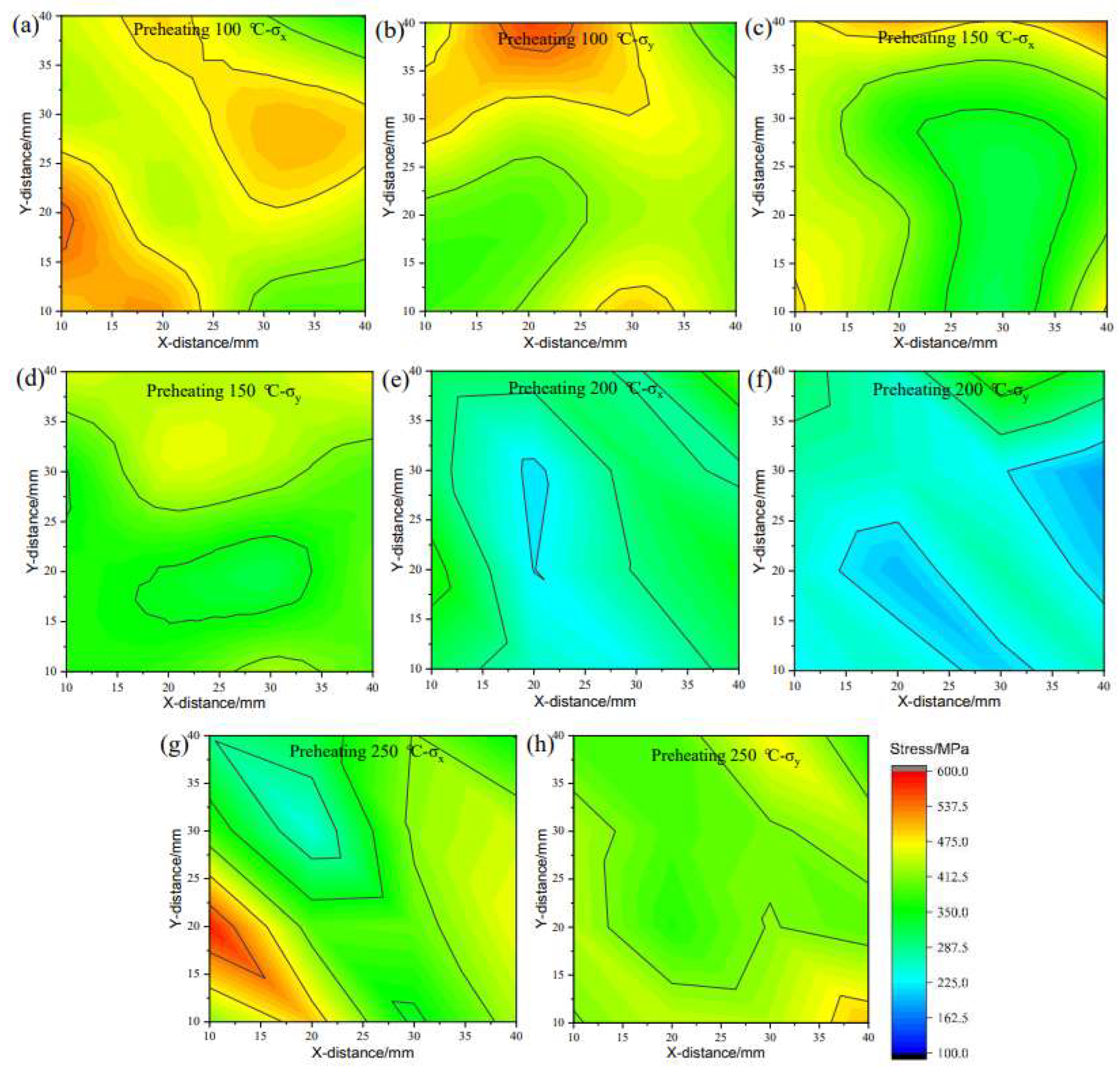 Coatings 13 00321 g005