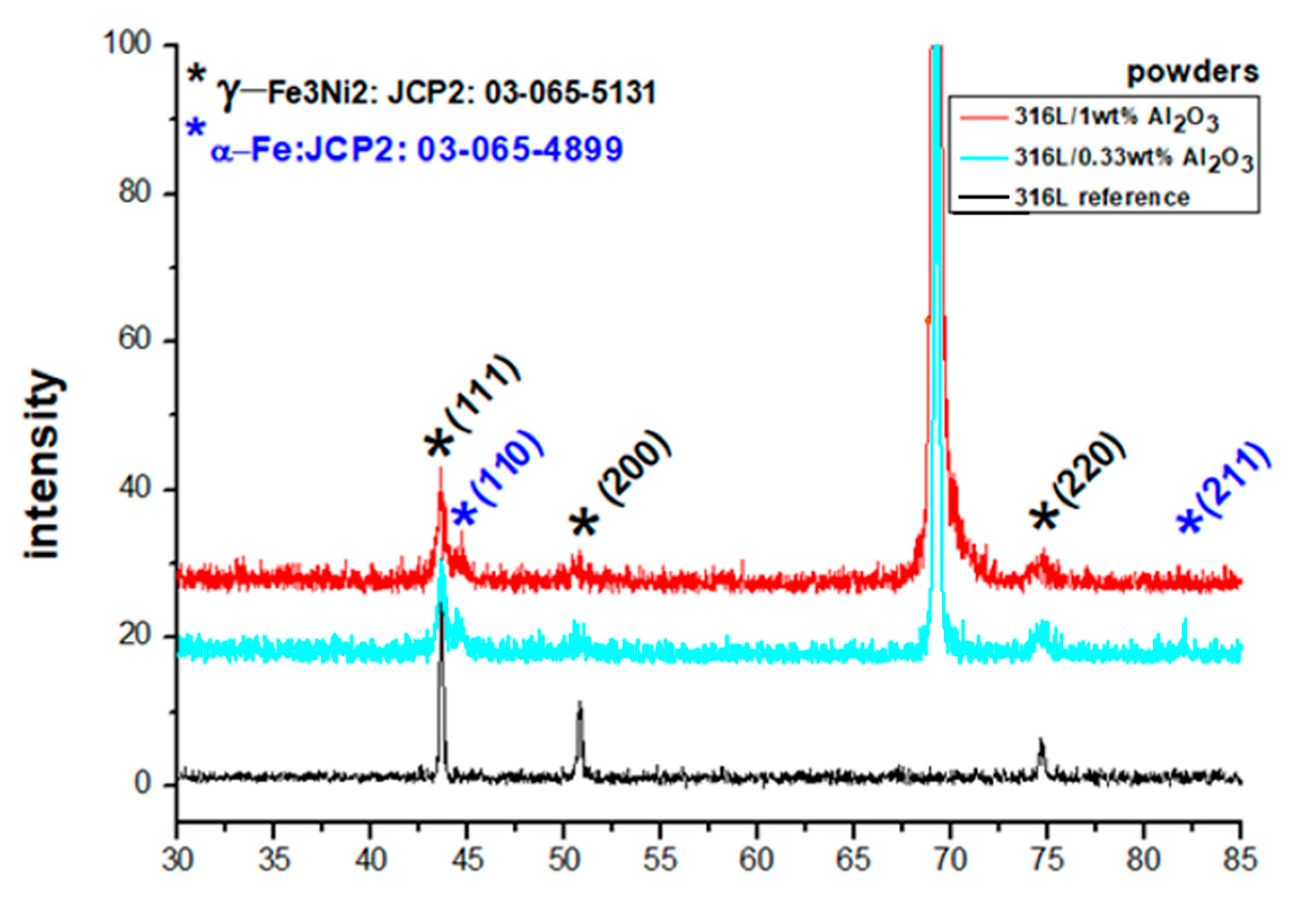 Coatings 13 00322 g006