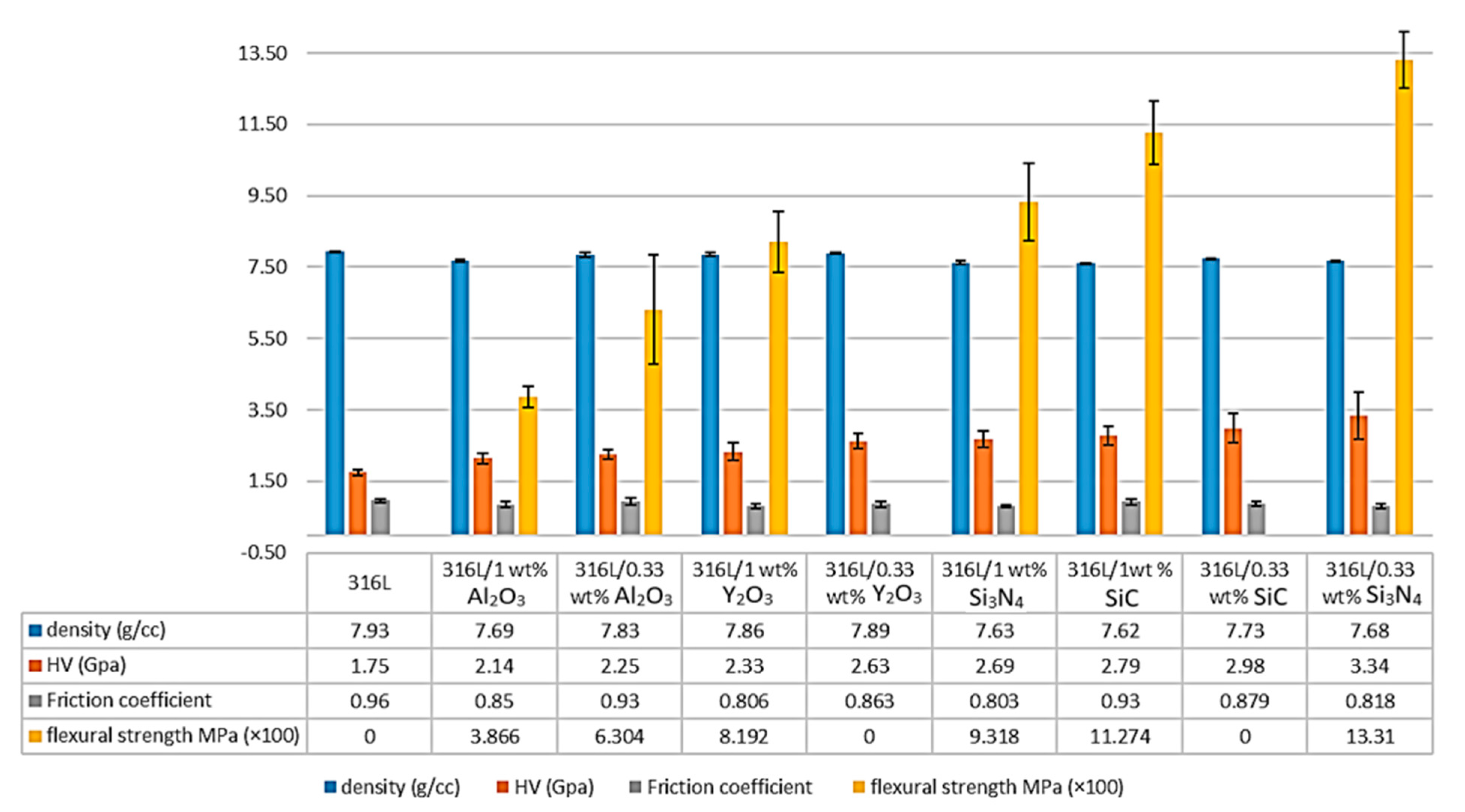Coatings 13 00322 g009