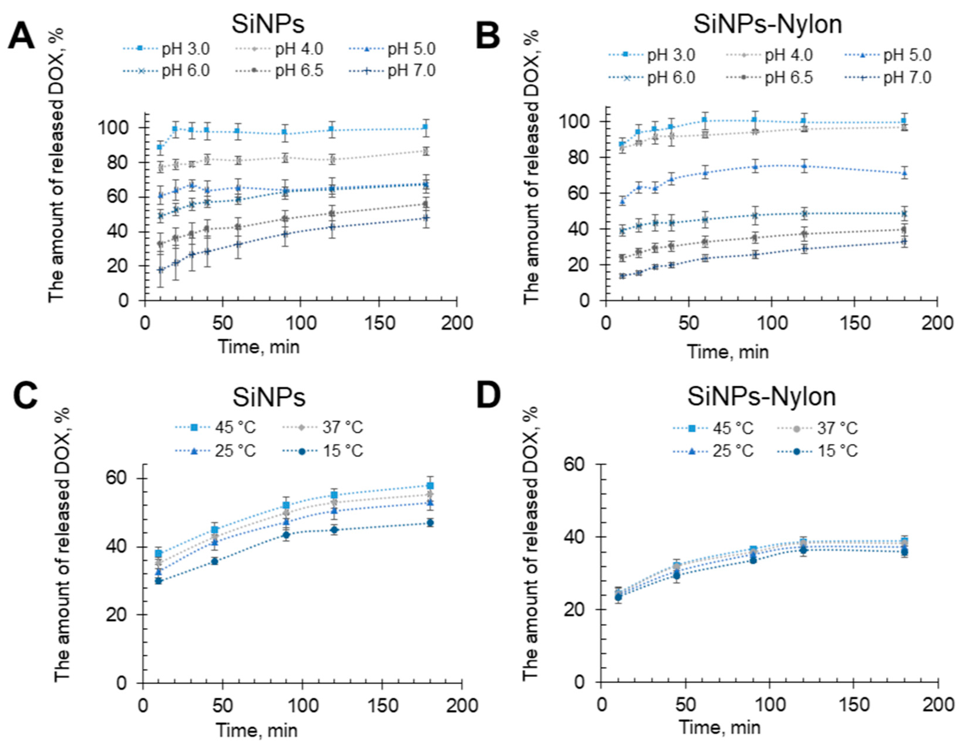 Coatings 13 00324 g005