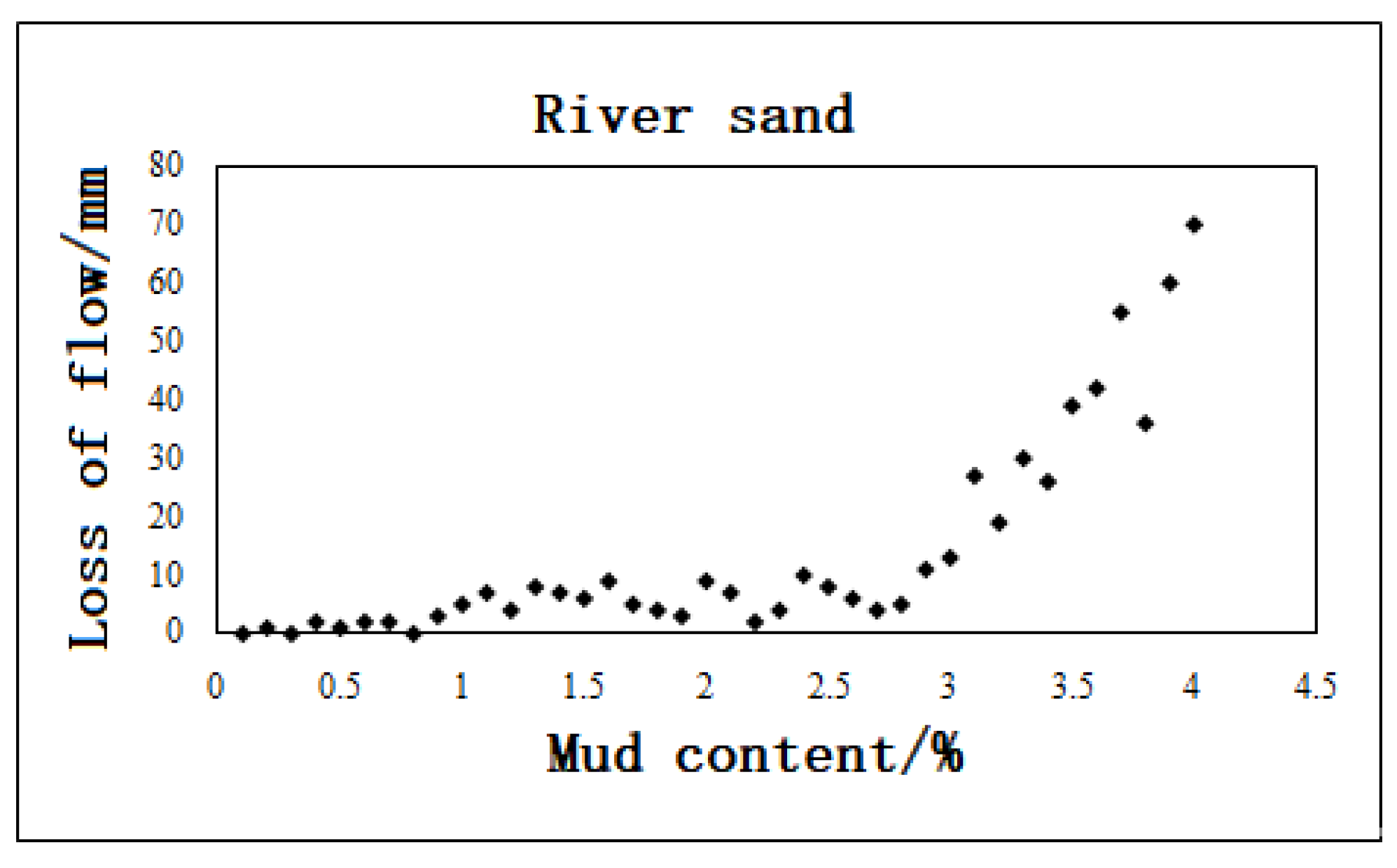 Coatings 13 00327 g005