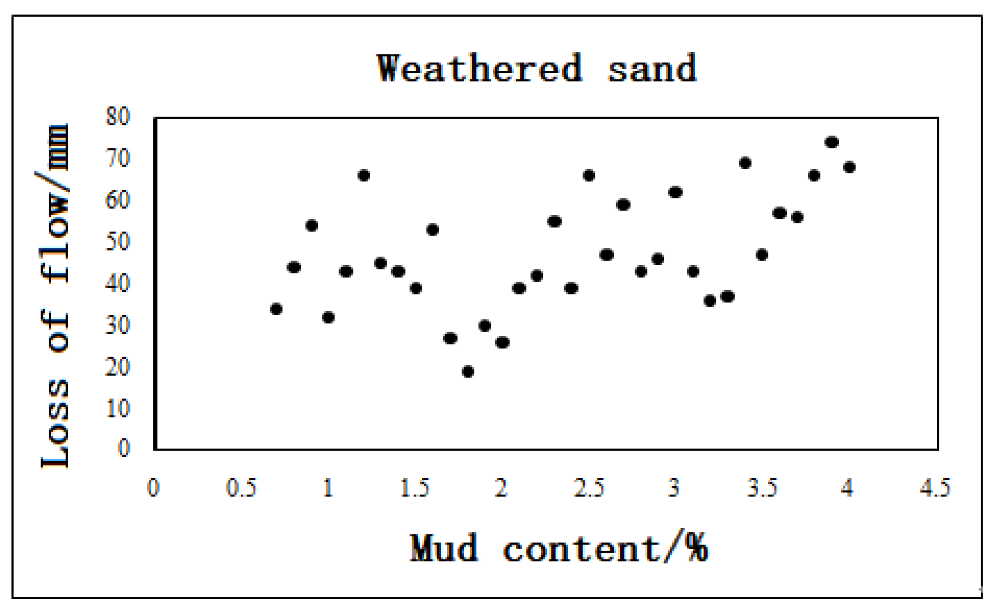 Coatings 13 00327 g006