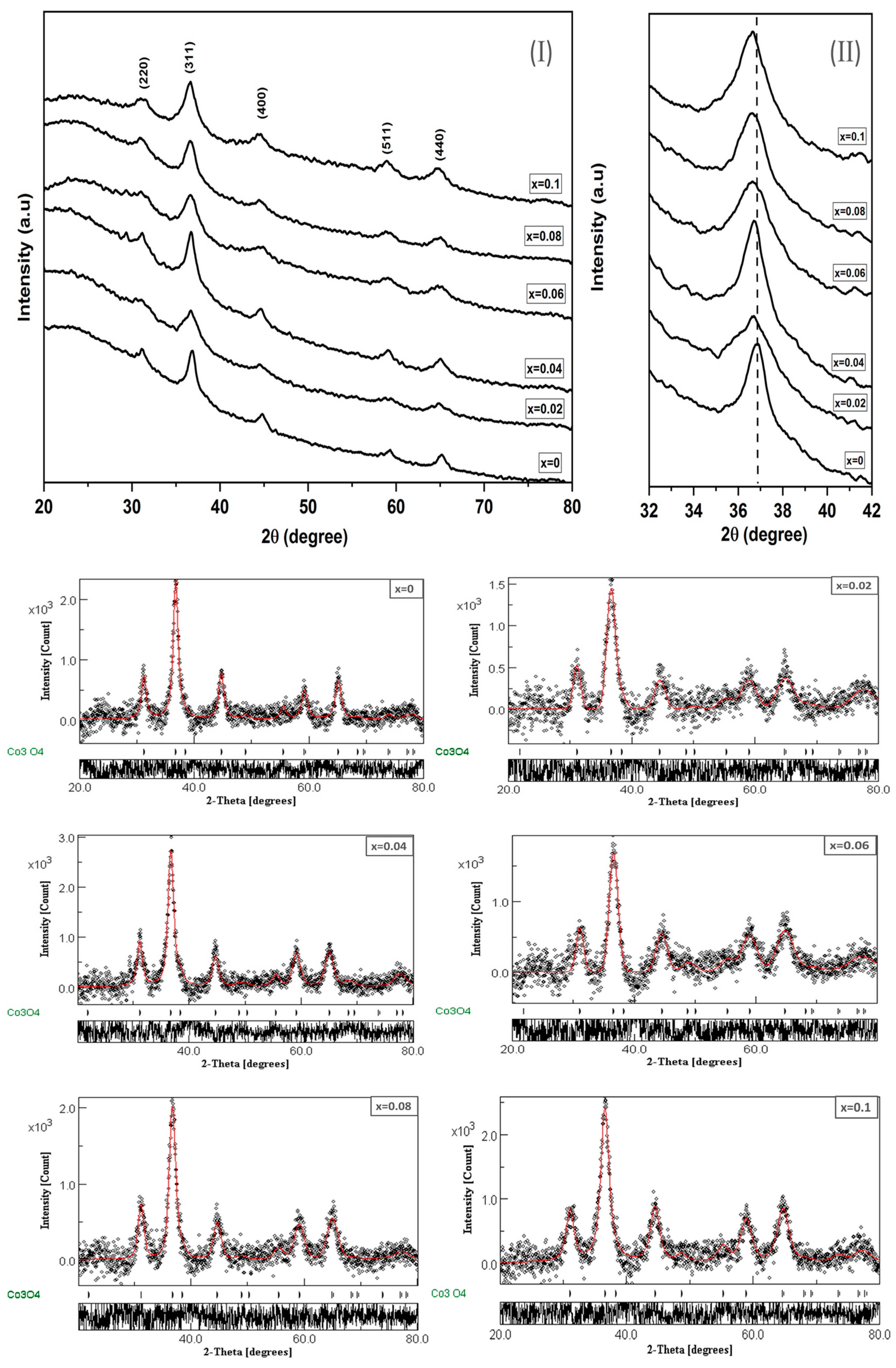 Coatings 13 00328 g001