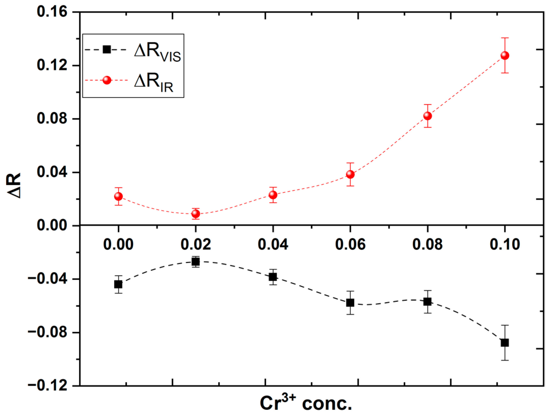 Coatings 13 00328 g007