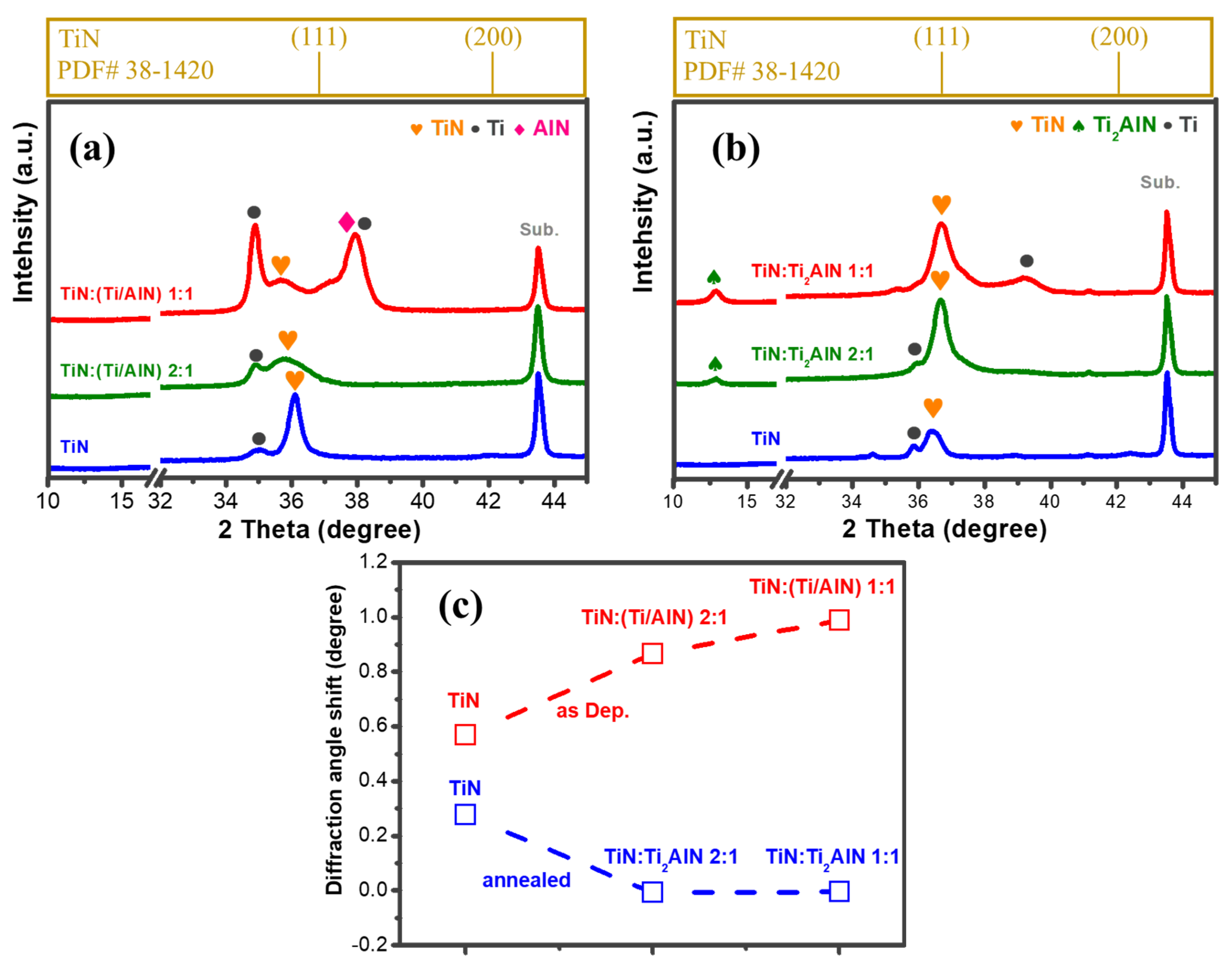 Coatings 13 00329 g002