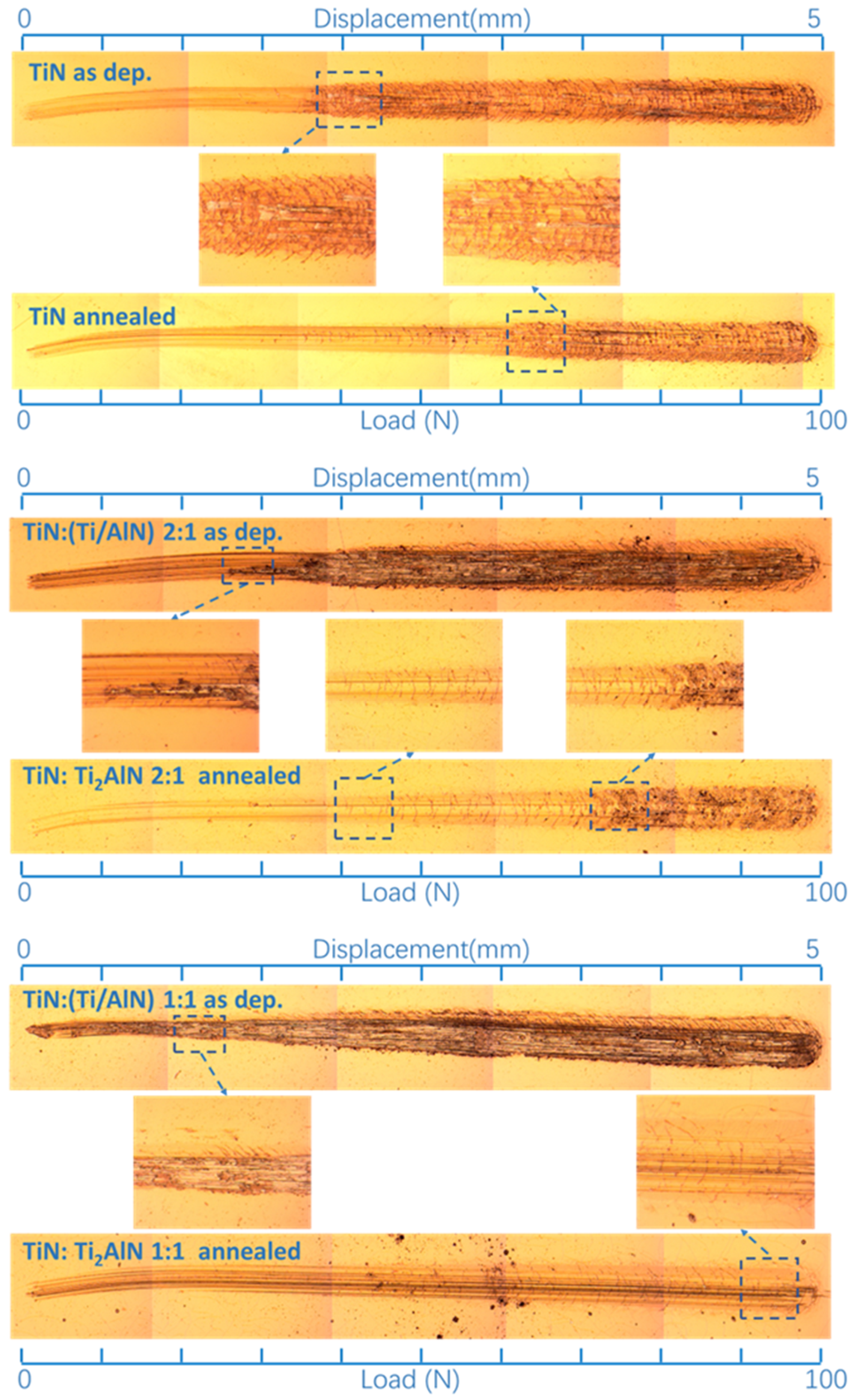Coatings 13 00329 g005