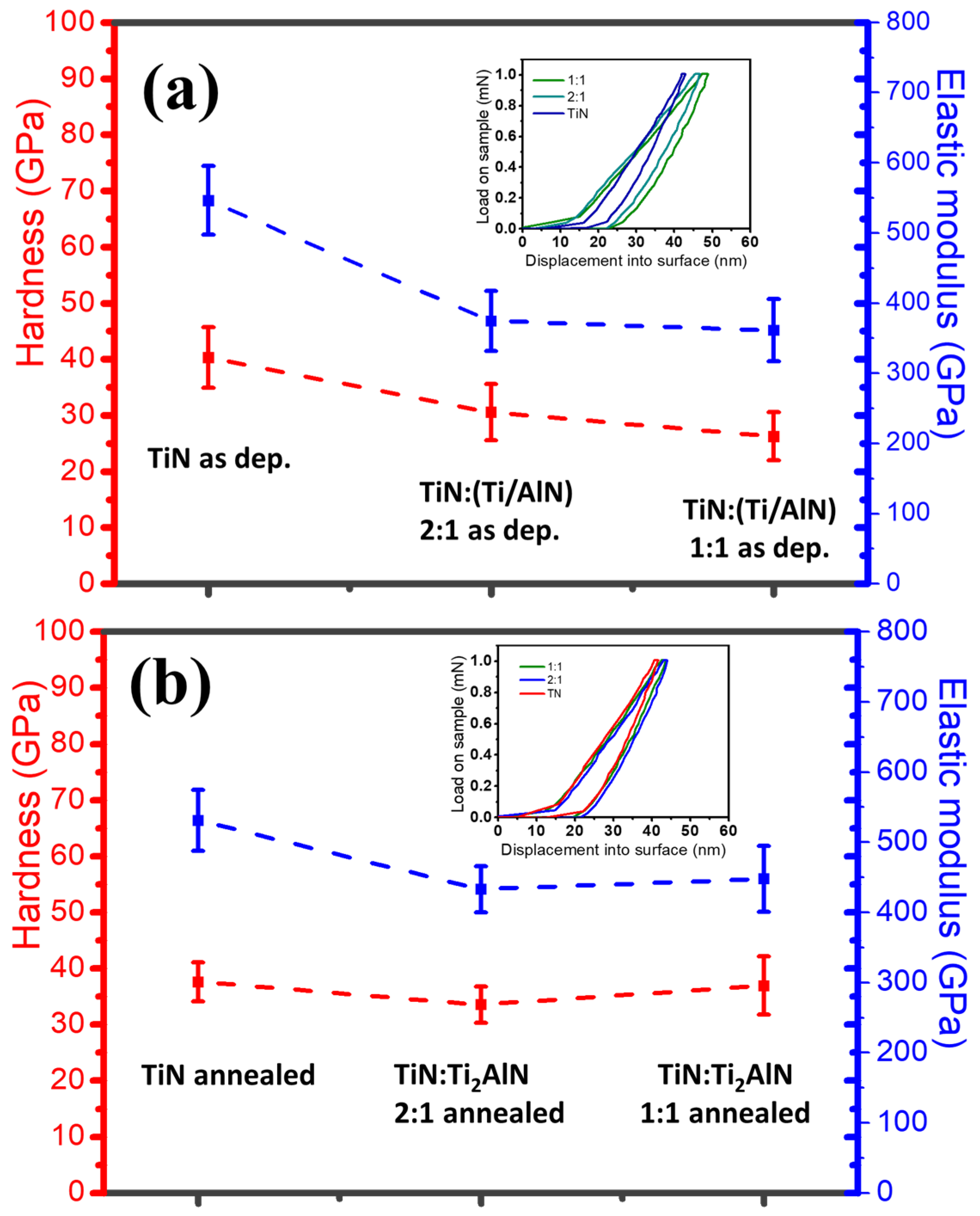 Coatings 13 00329 g006