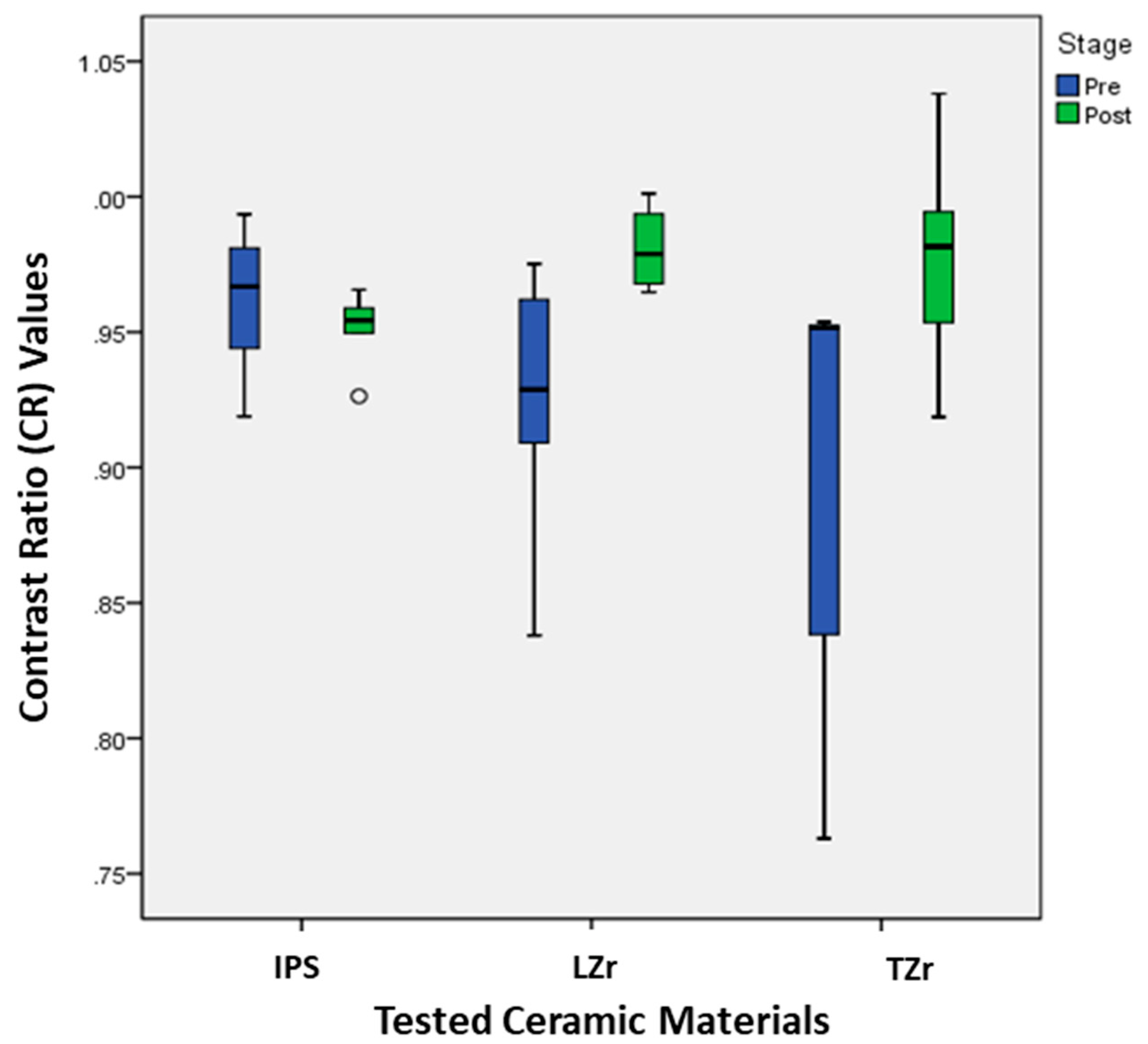 Coatings 13 00330 g004