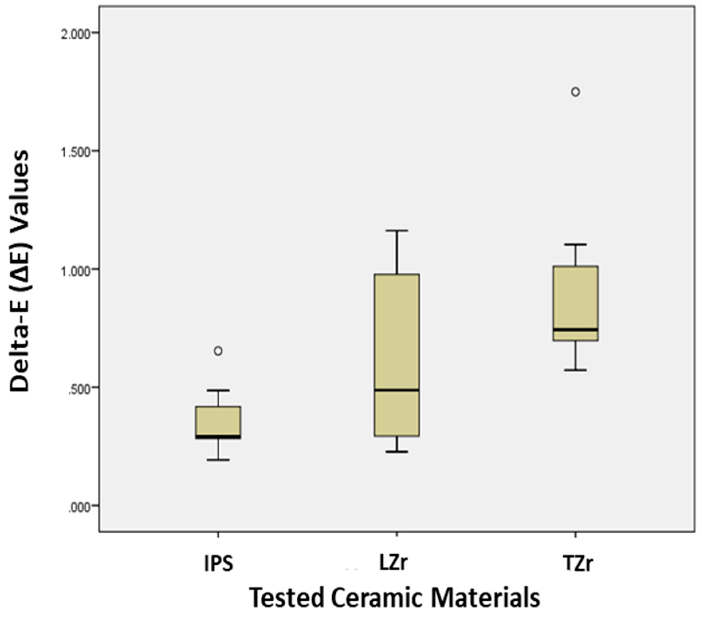 Coatings 13 00330 g006