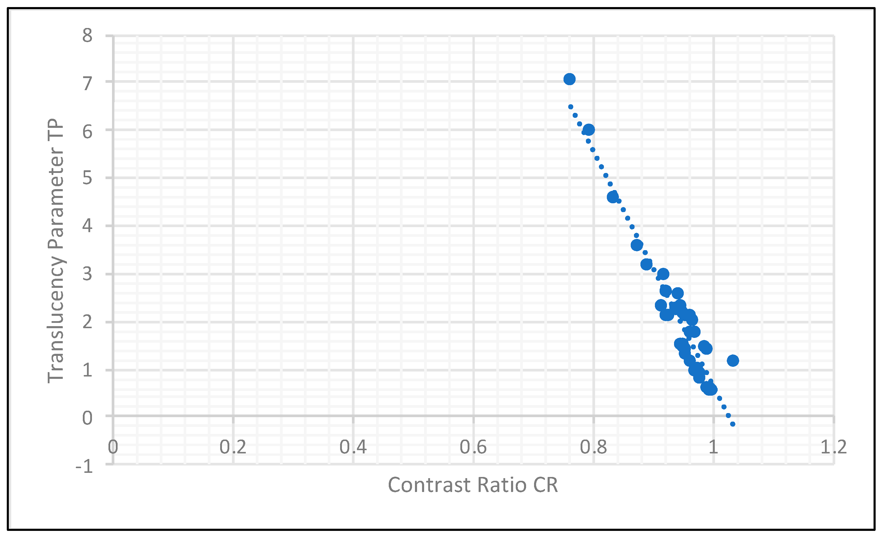 Coatings 13 00330 g007