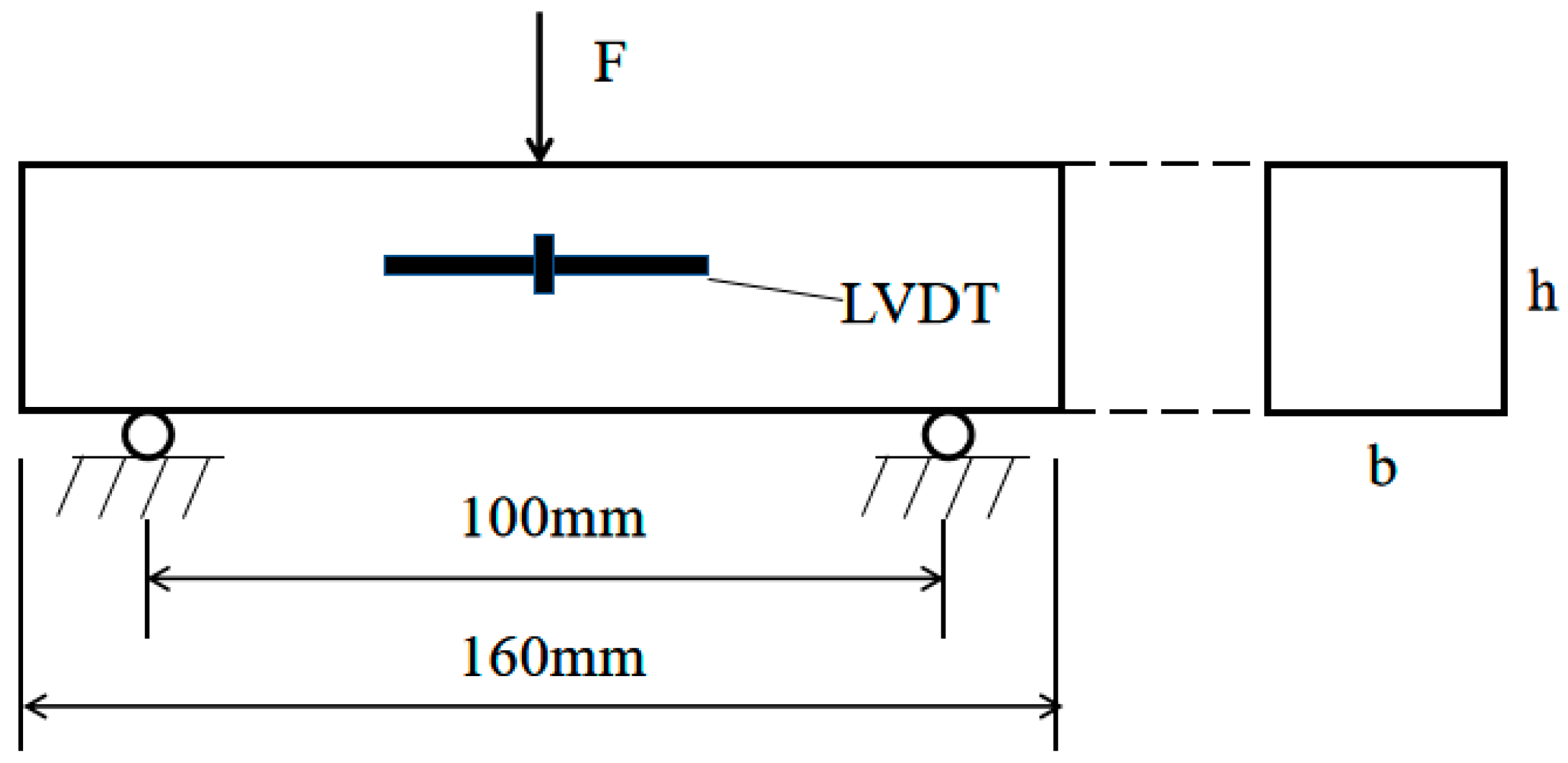 Coatings 13 00331 g002