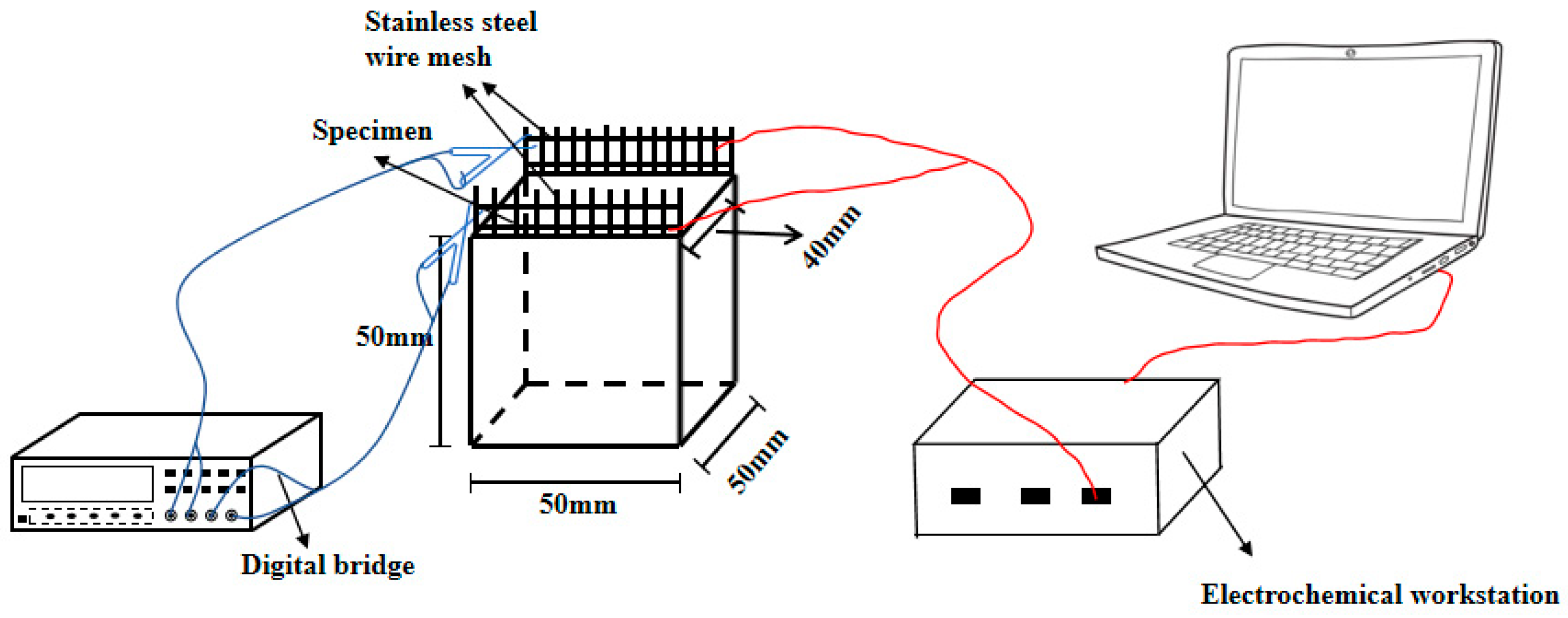 Coatings 13 00331 g003