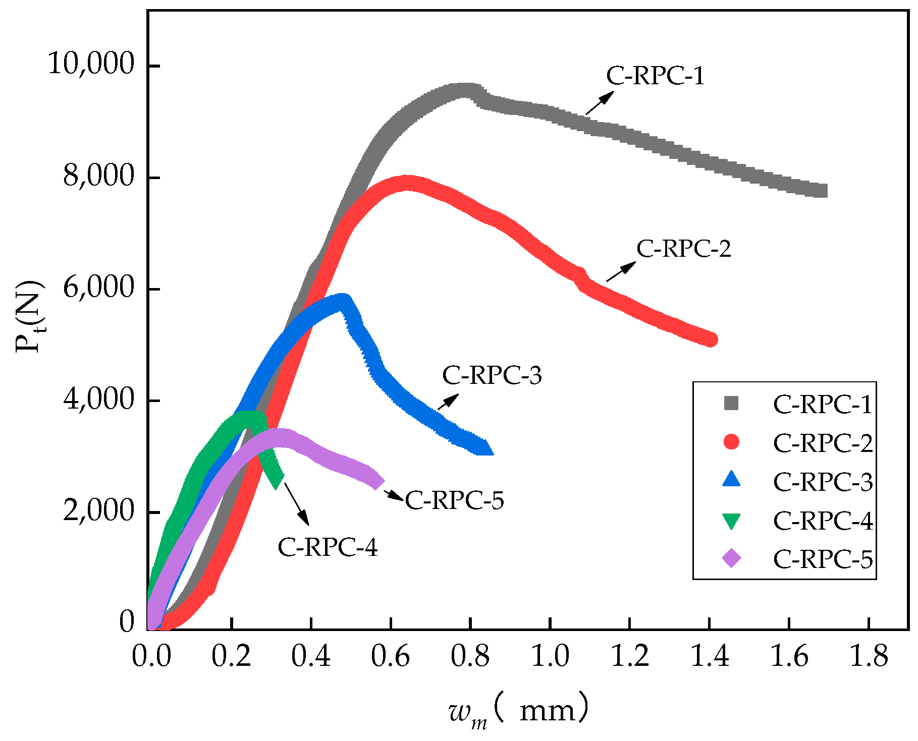 Coatings 13 00331 g005