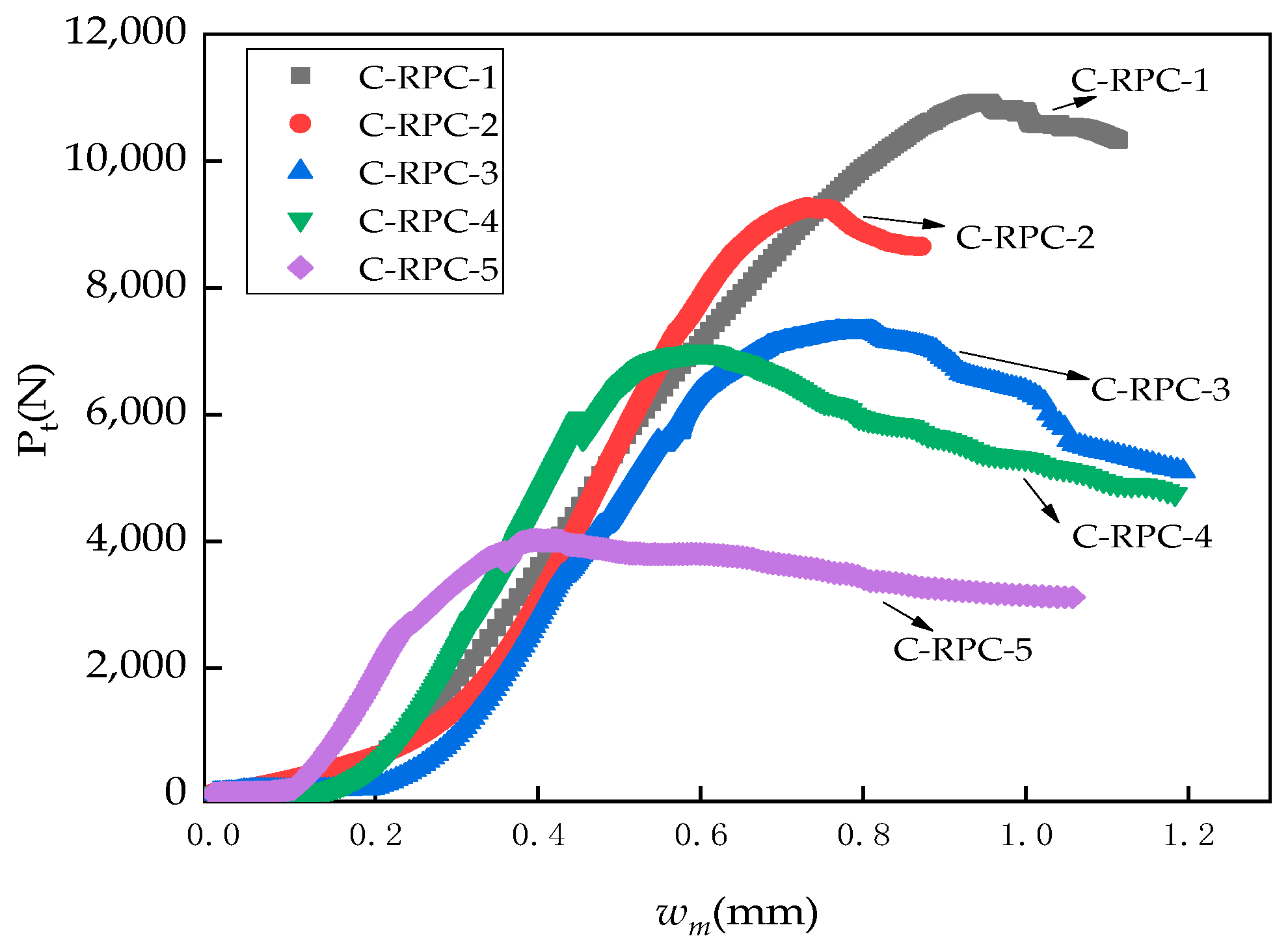 Coatings 13 00331 g006