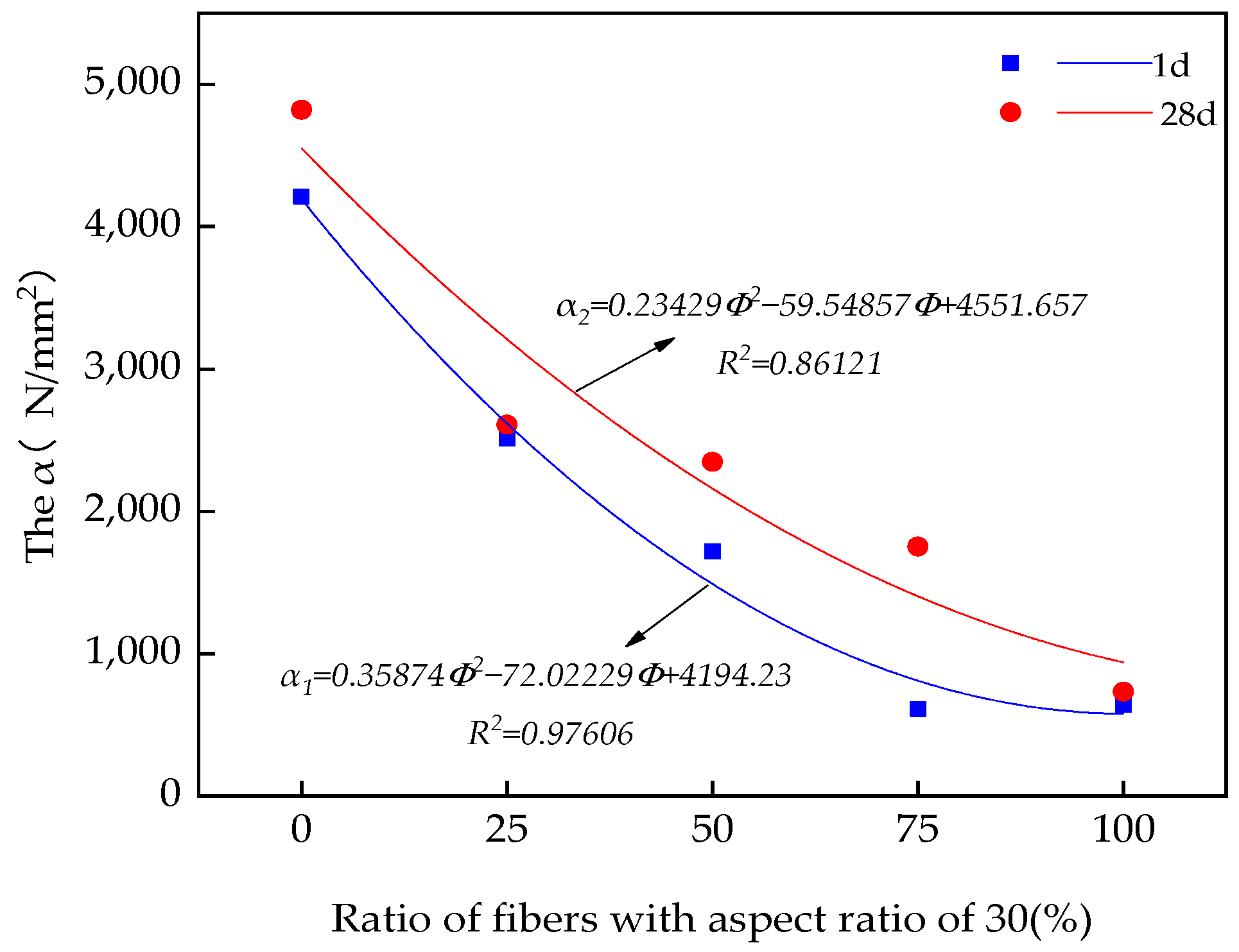 Coatings 13 00331 g009