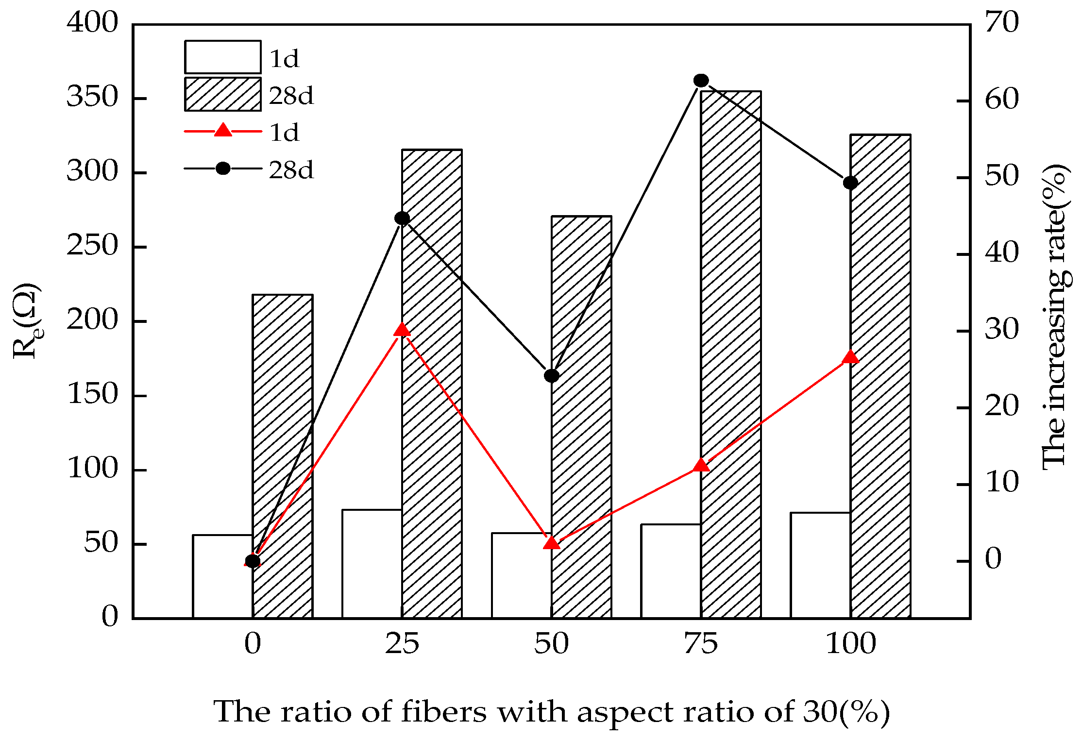 Coatings 13 00331 g010