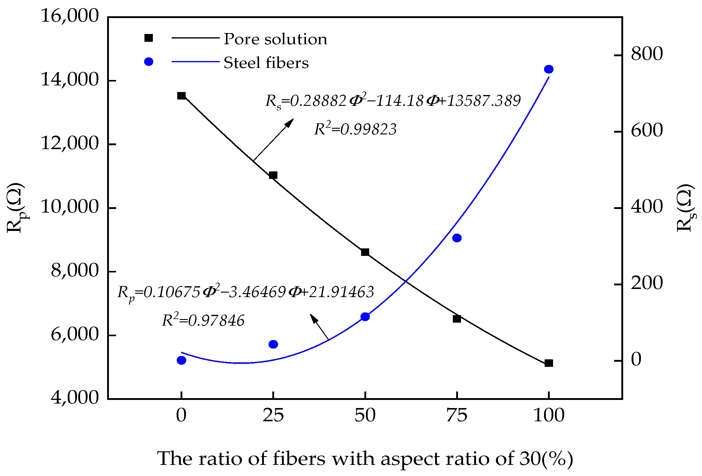 Coatings 13 00331 g011