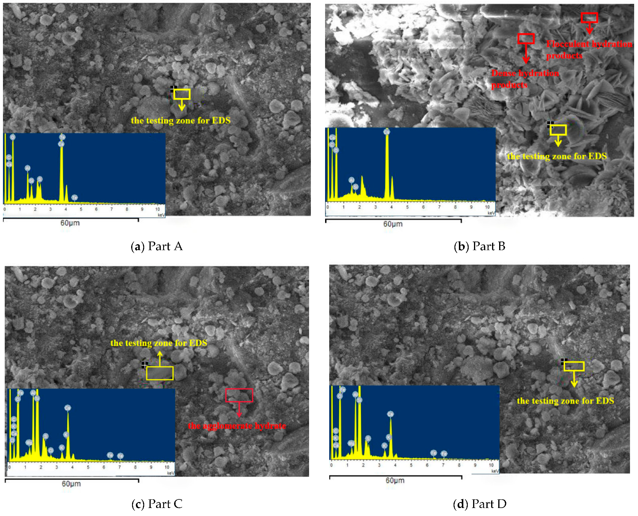 Coatings 13 00331 g014