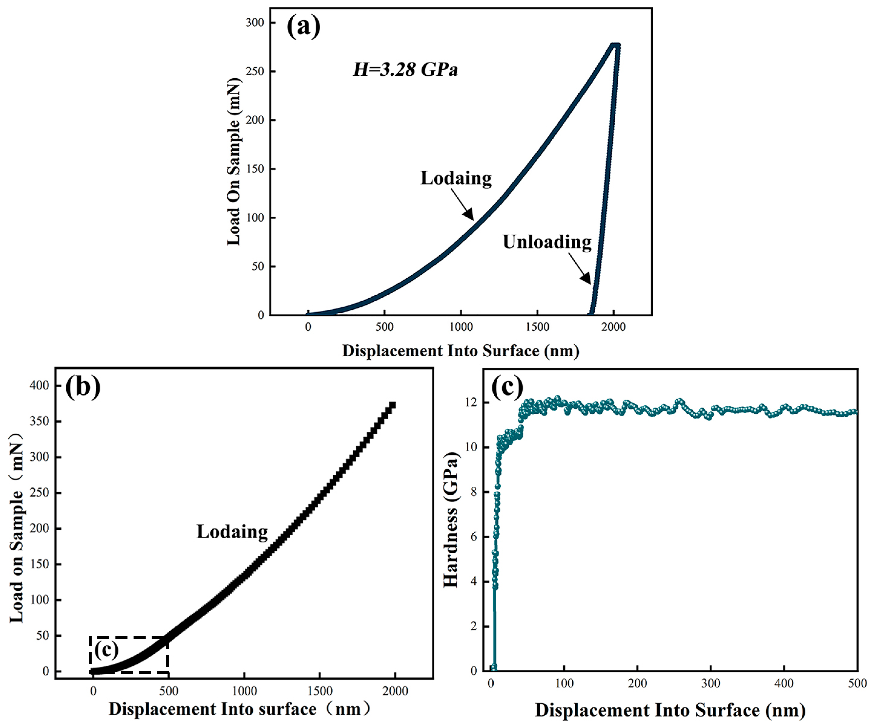 Coatings 13 00332 g005