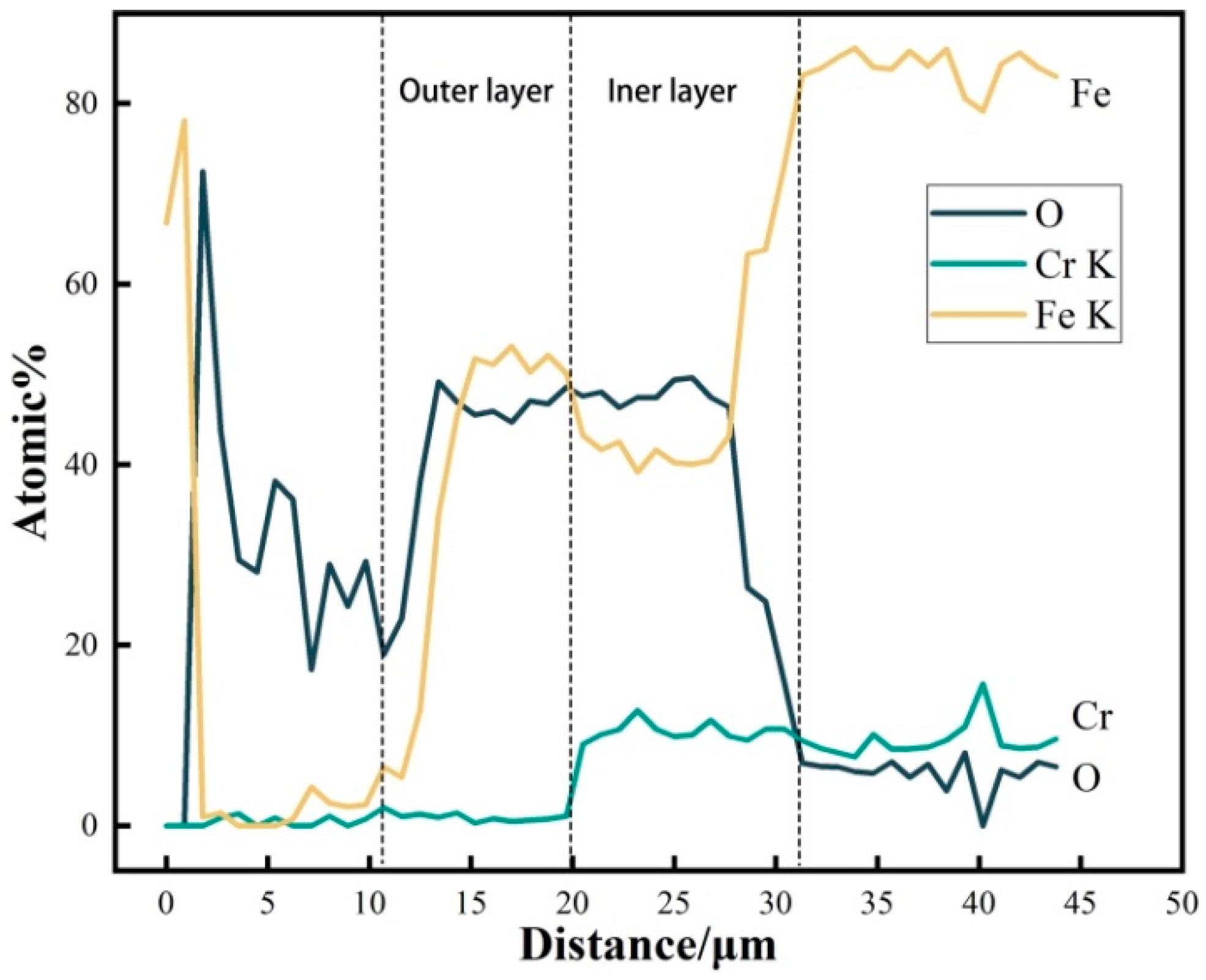 Coatings 13 00332 g007