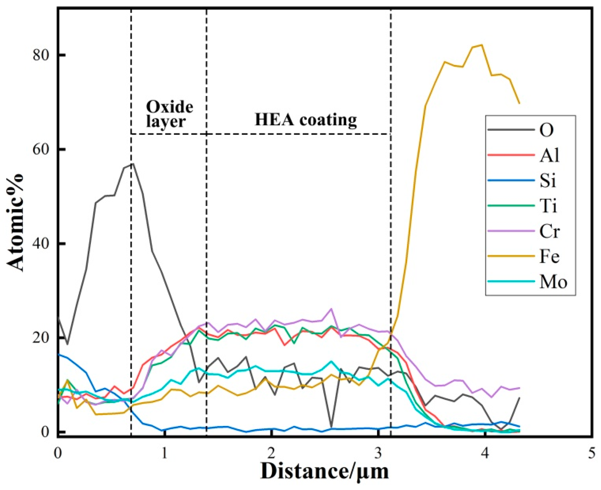 Coatings 13 00332 g009