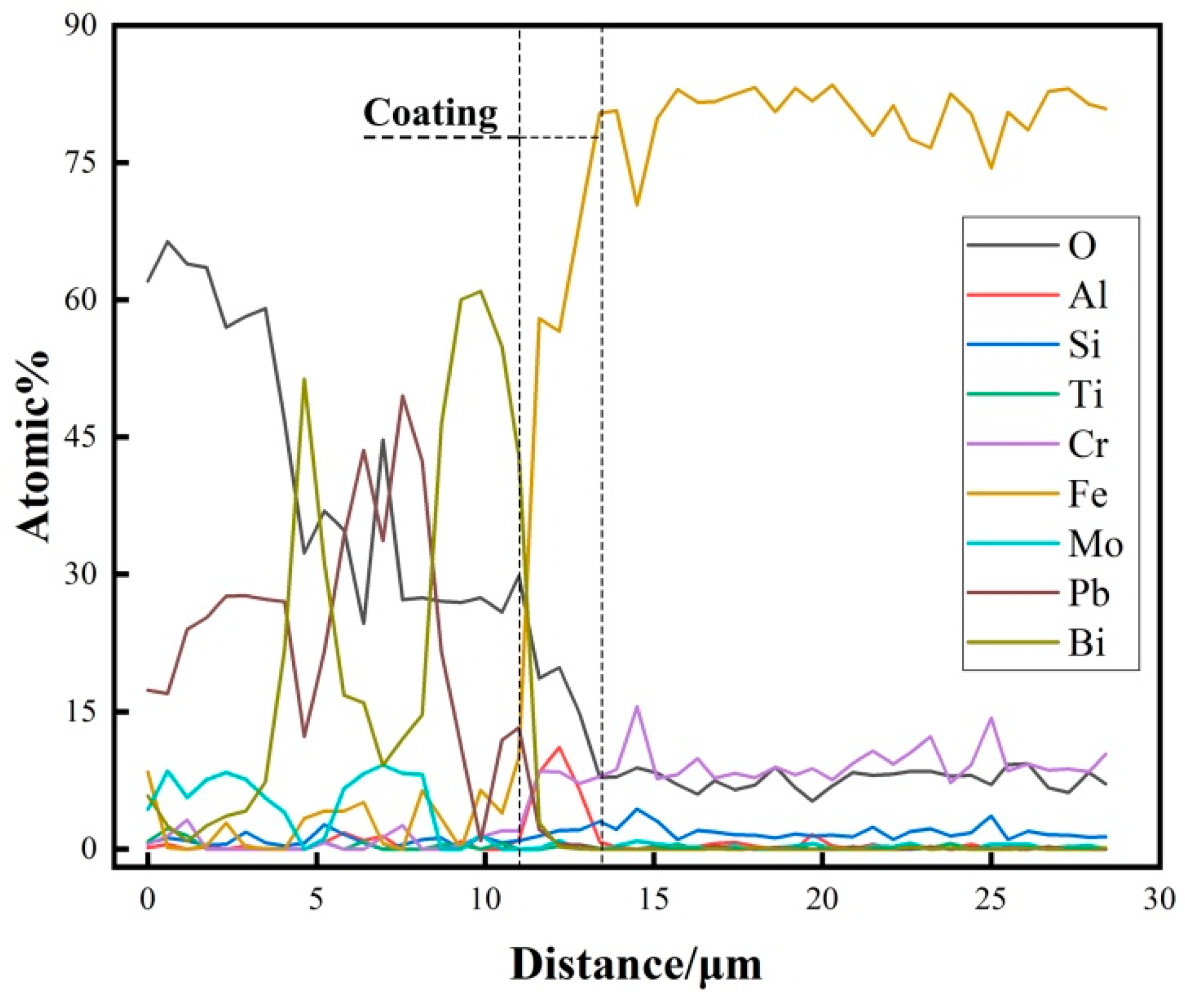 Coatings 13 00332 g012