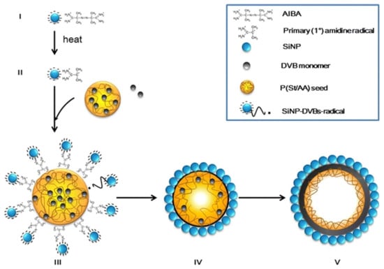 Coatings 13 00334 g008