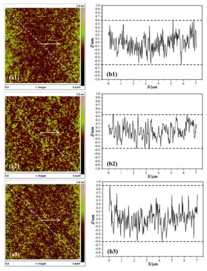 Coatings 13 00334 g015