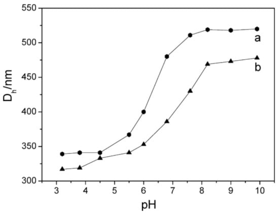 Coatings 13 00334 g016