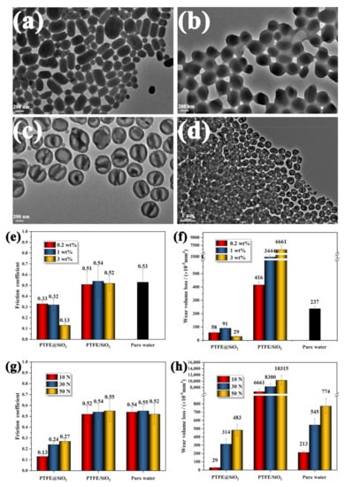 Coatings 13 00334 g017